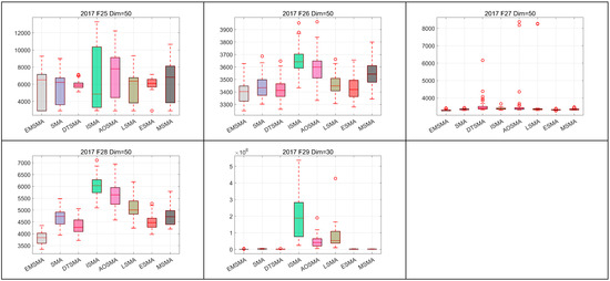 Biomimetics 09 00500 g0a9c
