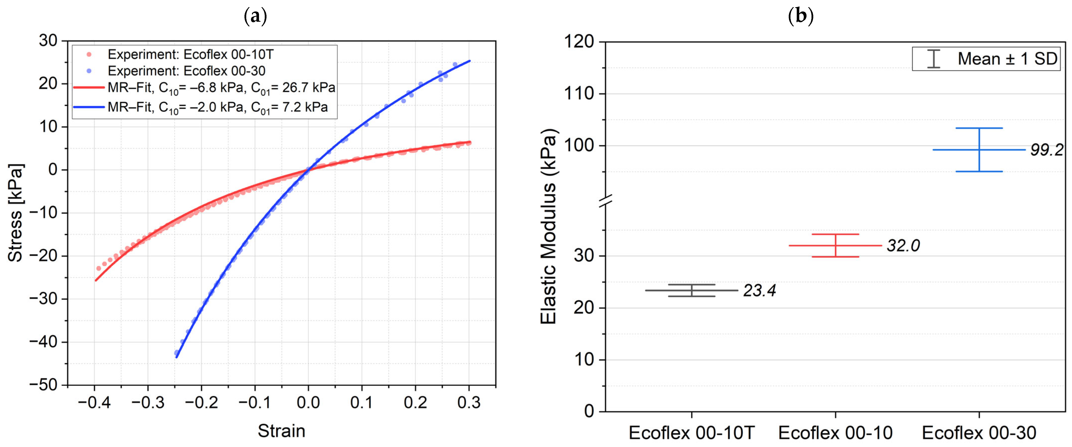 Biomimetics 09 00505 g003