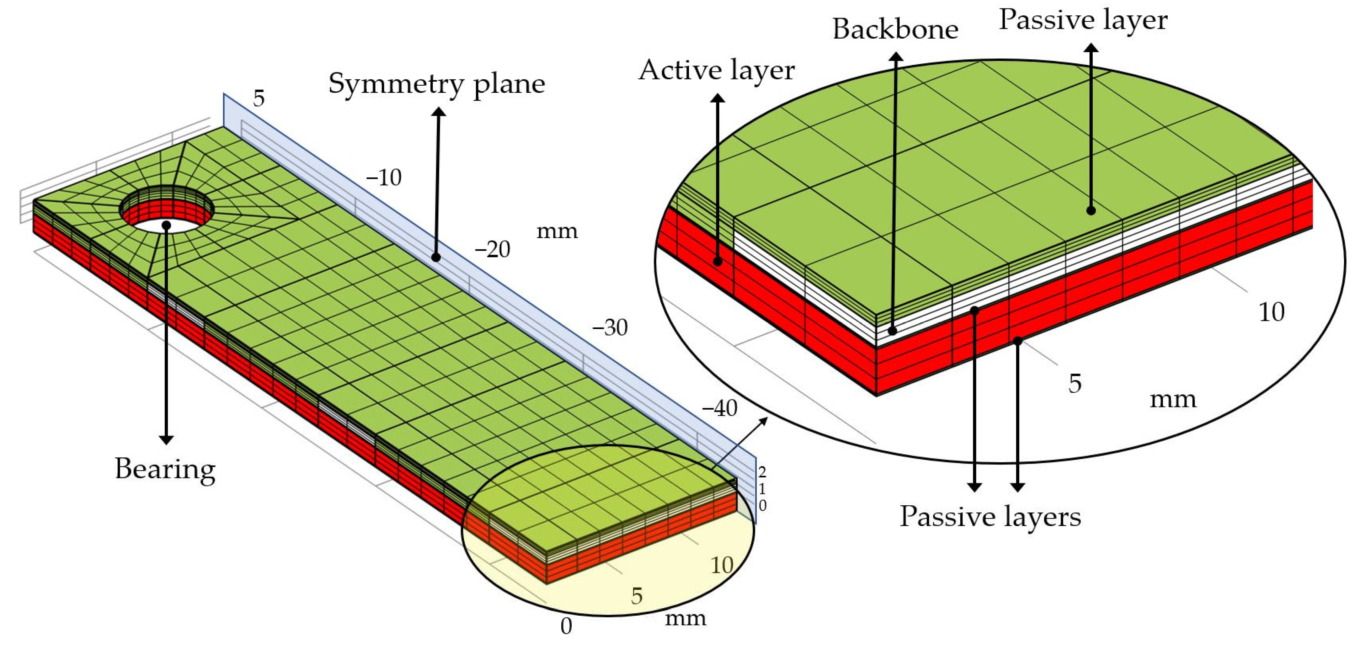 Biomimetics 09 00505 g008
