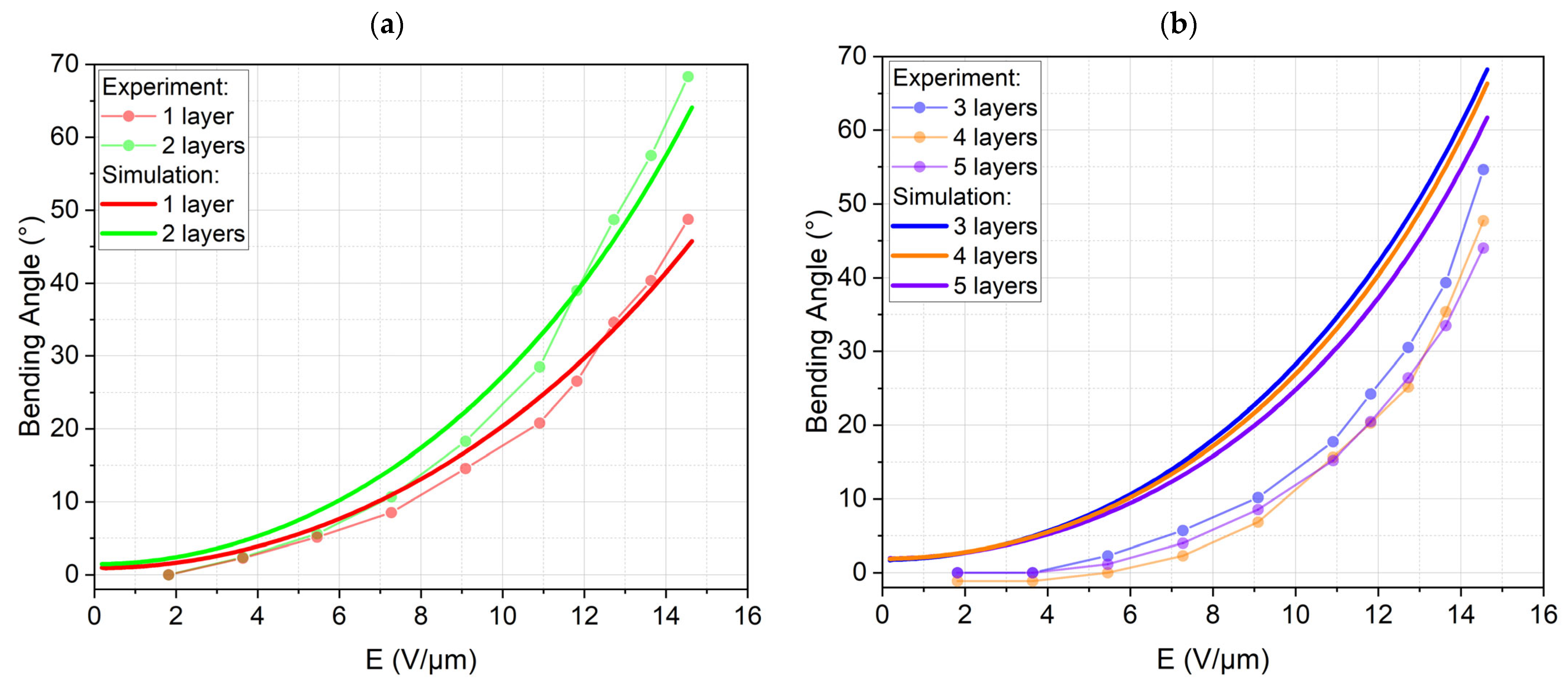 Biomimetics 09 00505 g015
