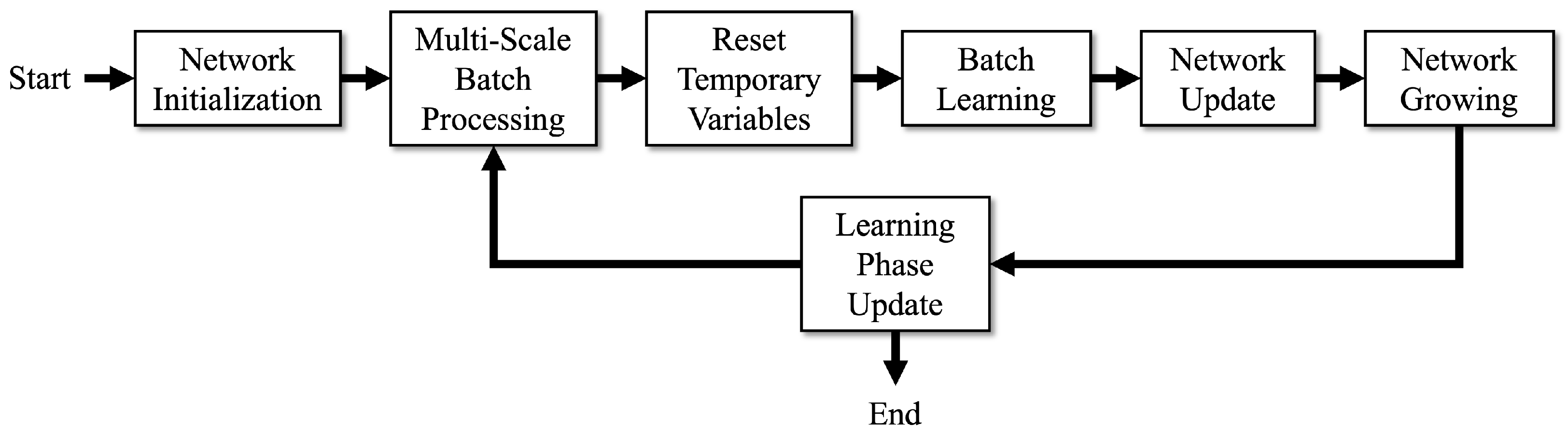 Biomimetics 09 00560 g005
