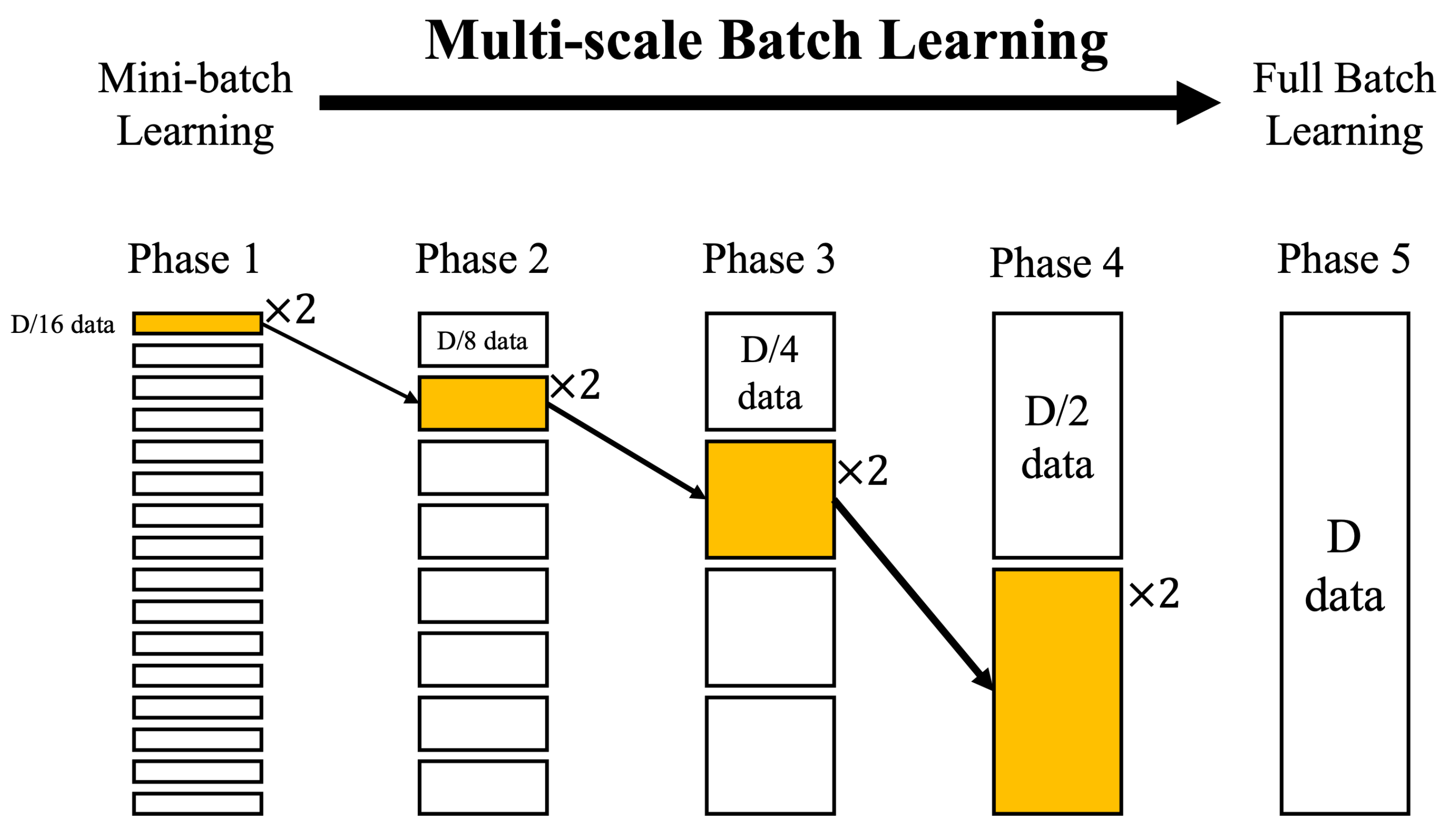 Biomimetics 09 00560 g007