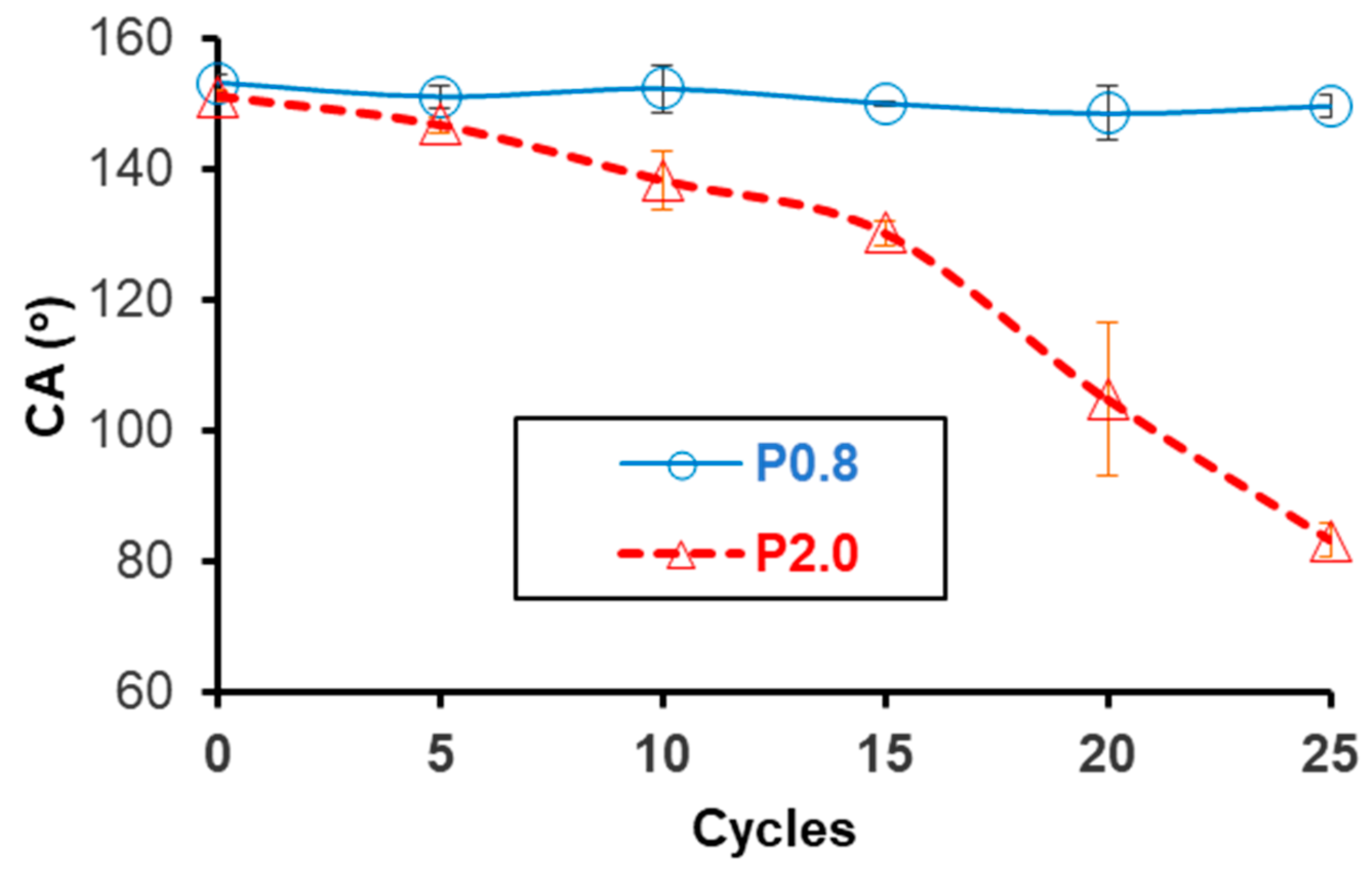 Biomimetics 09 00573 g005