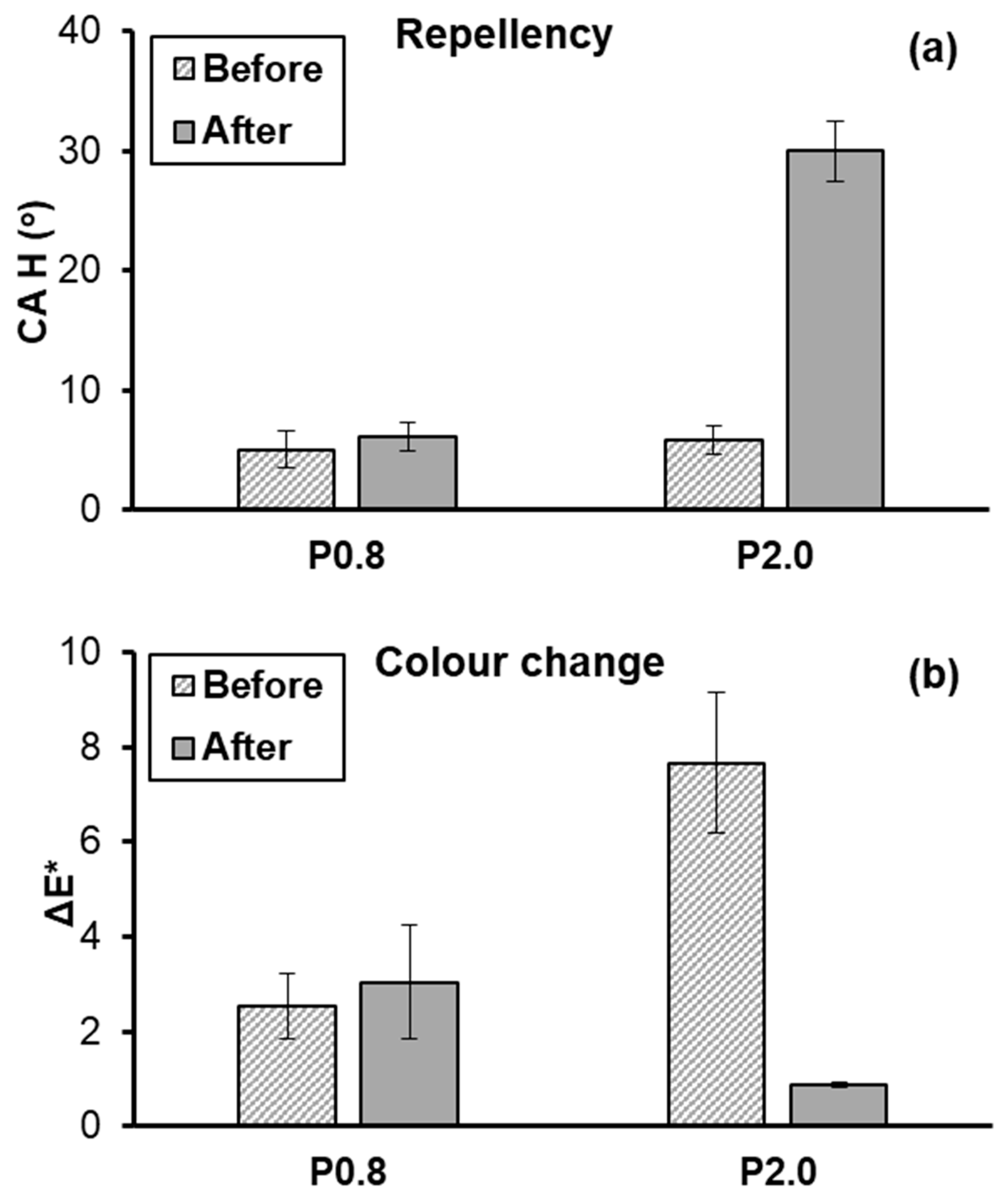 Biomimetics 09 00573 g006