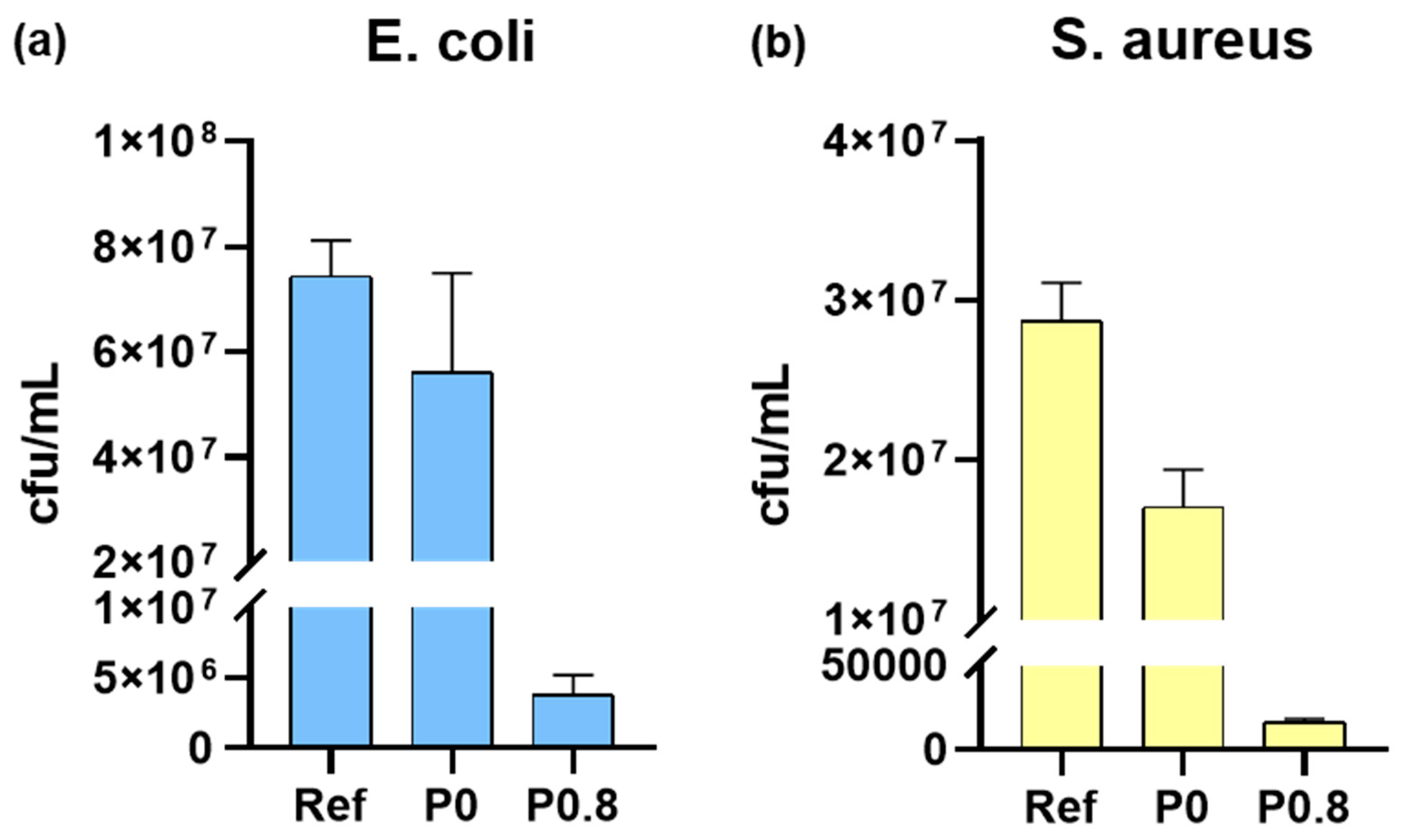 Biomimetics 09 00573 g008