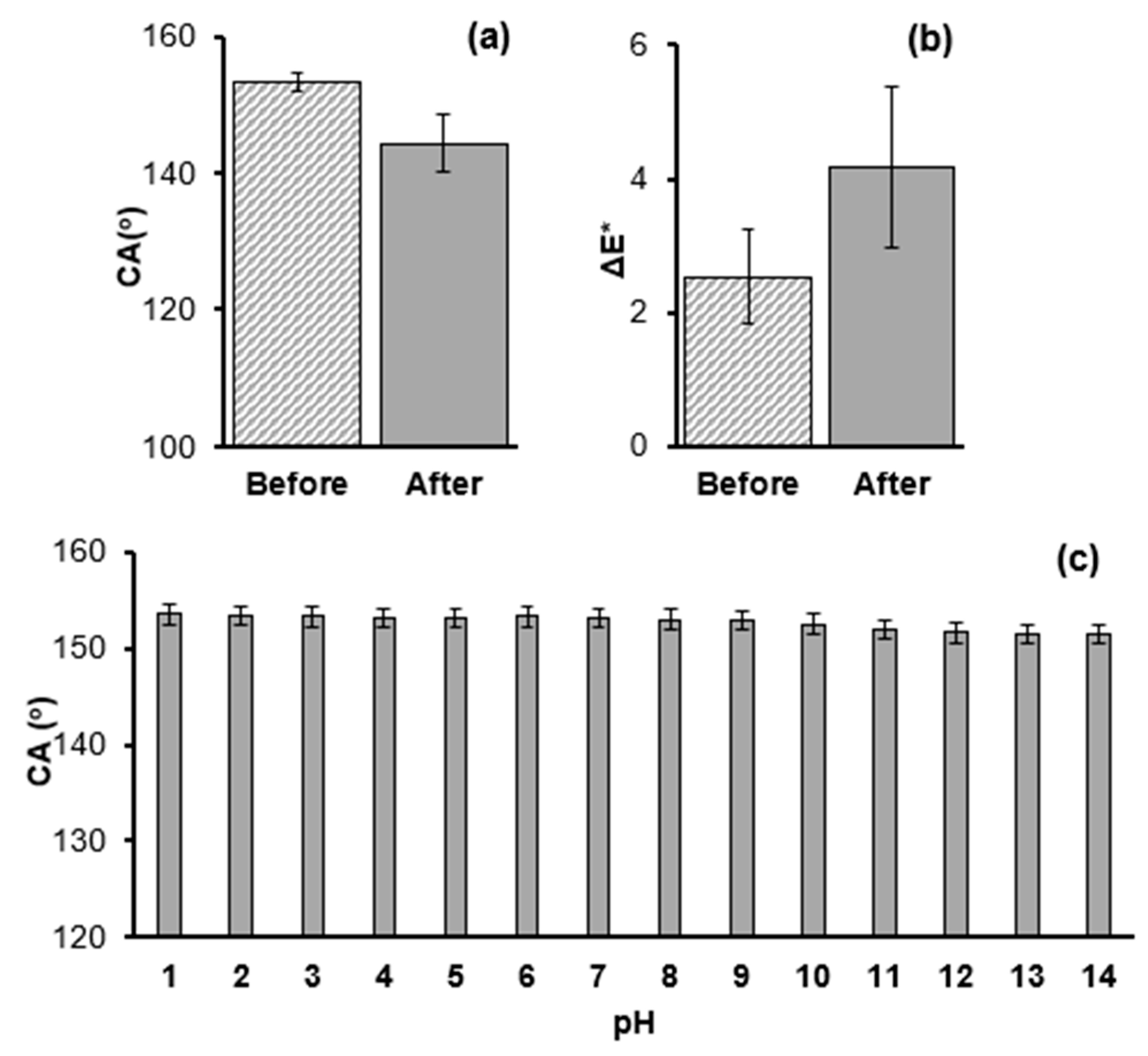 Biomimetics 09 00573 g009