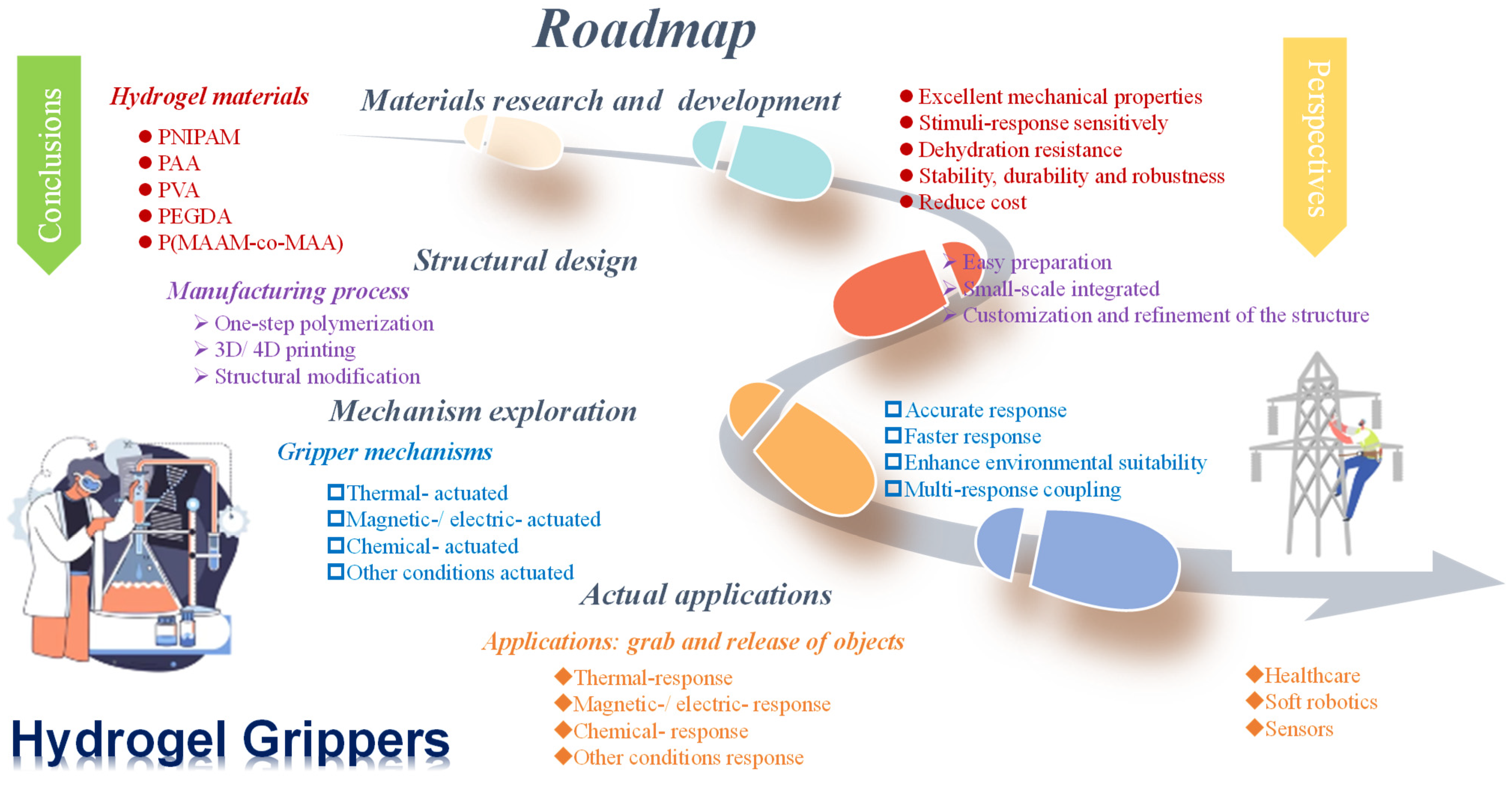 Biomimetics 09 00585 g014