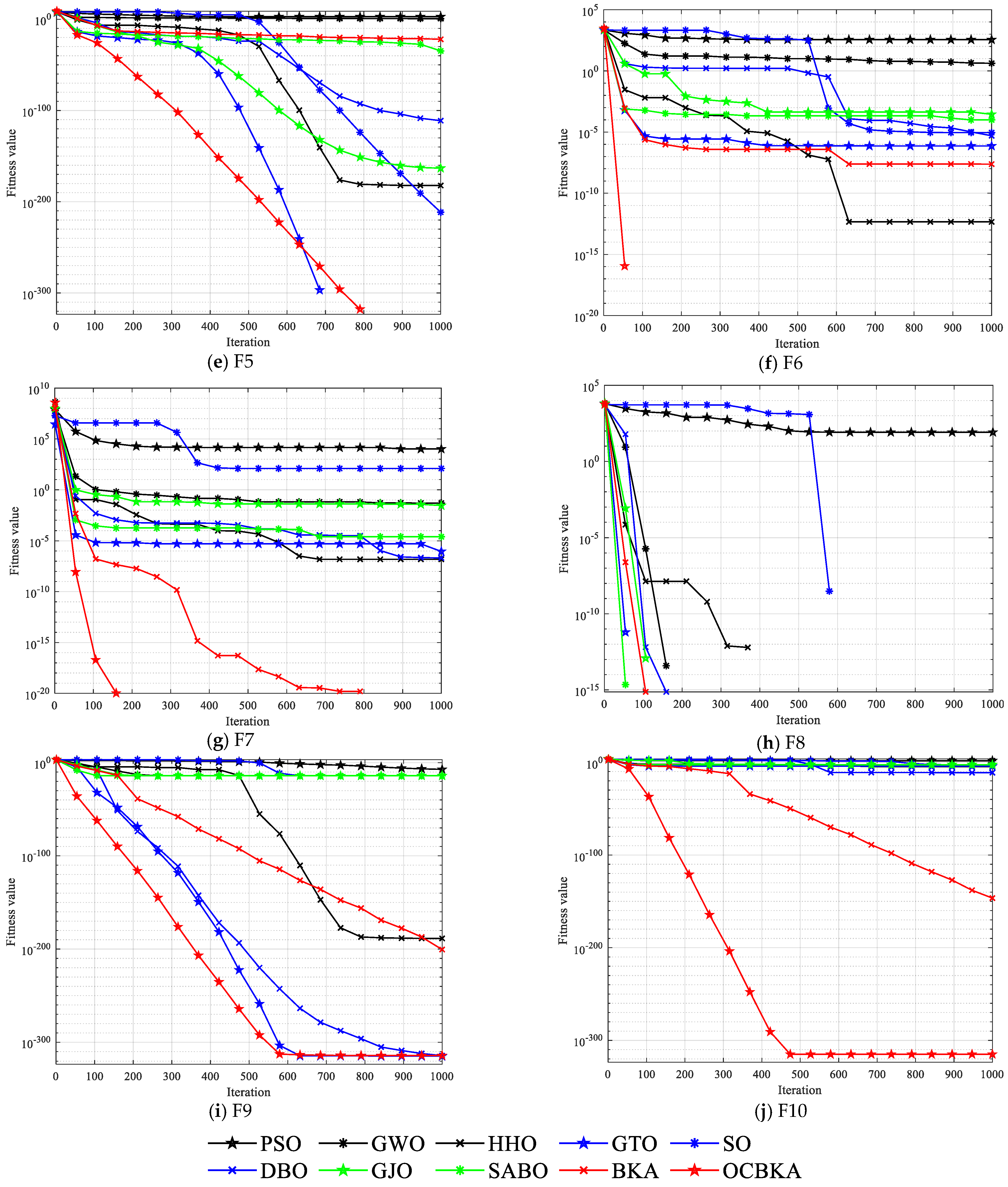 Biomimetics 09 00595 g004b