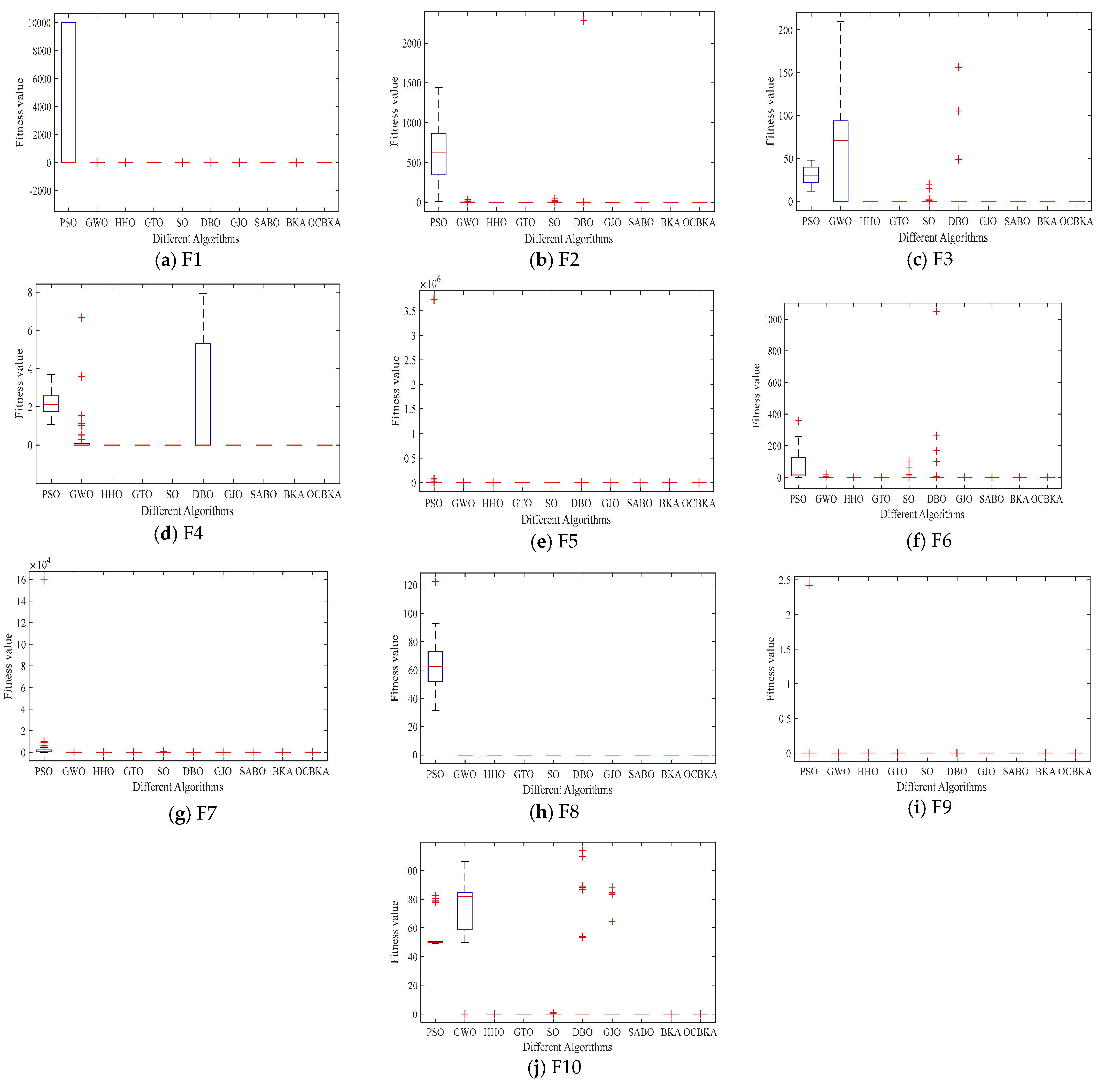 Biomimetics 09 00595 g005