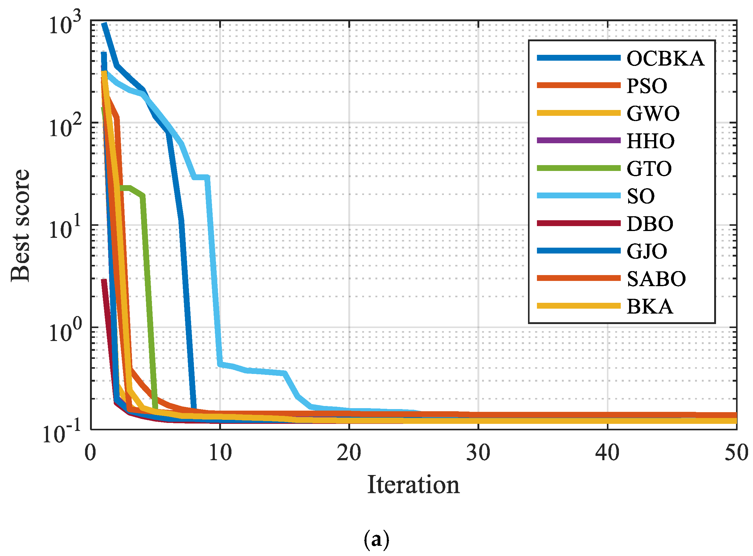 Biomimetics 09 00595 g006a