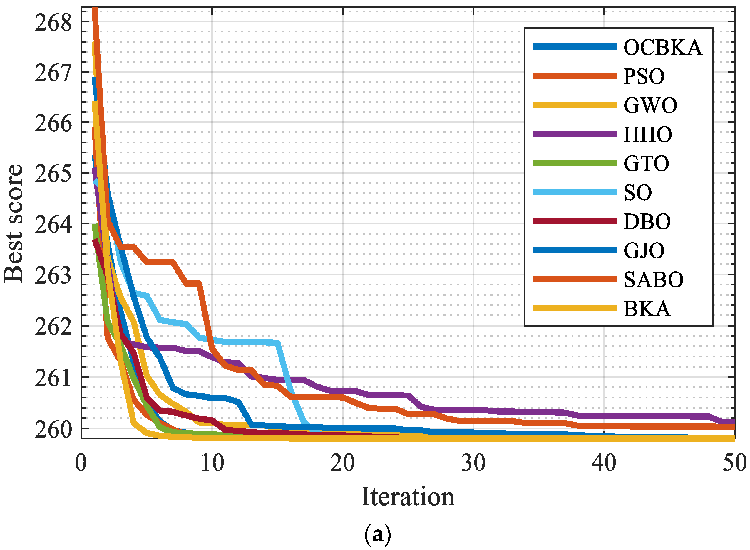 Biomimetics 09 00595 g007a