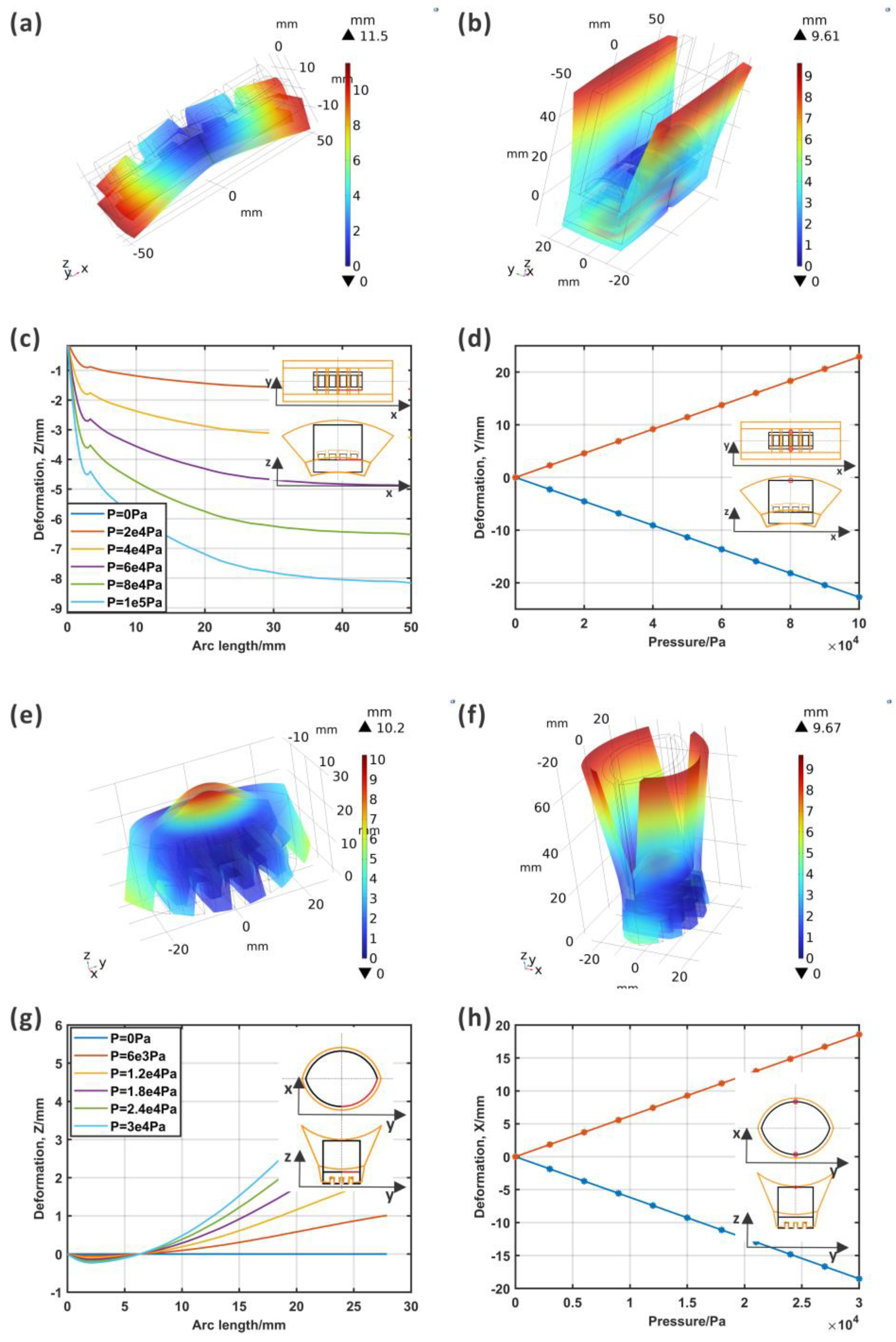 Biomimetics 09 00597 g005