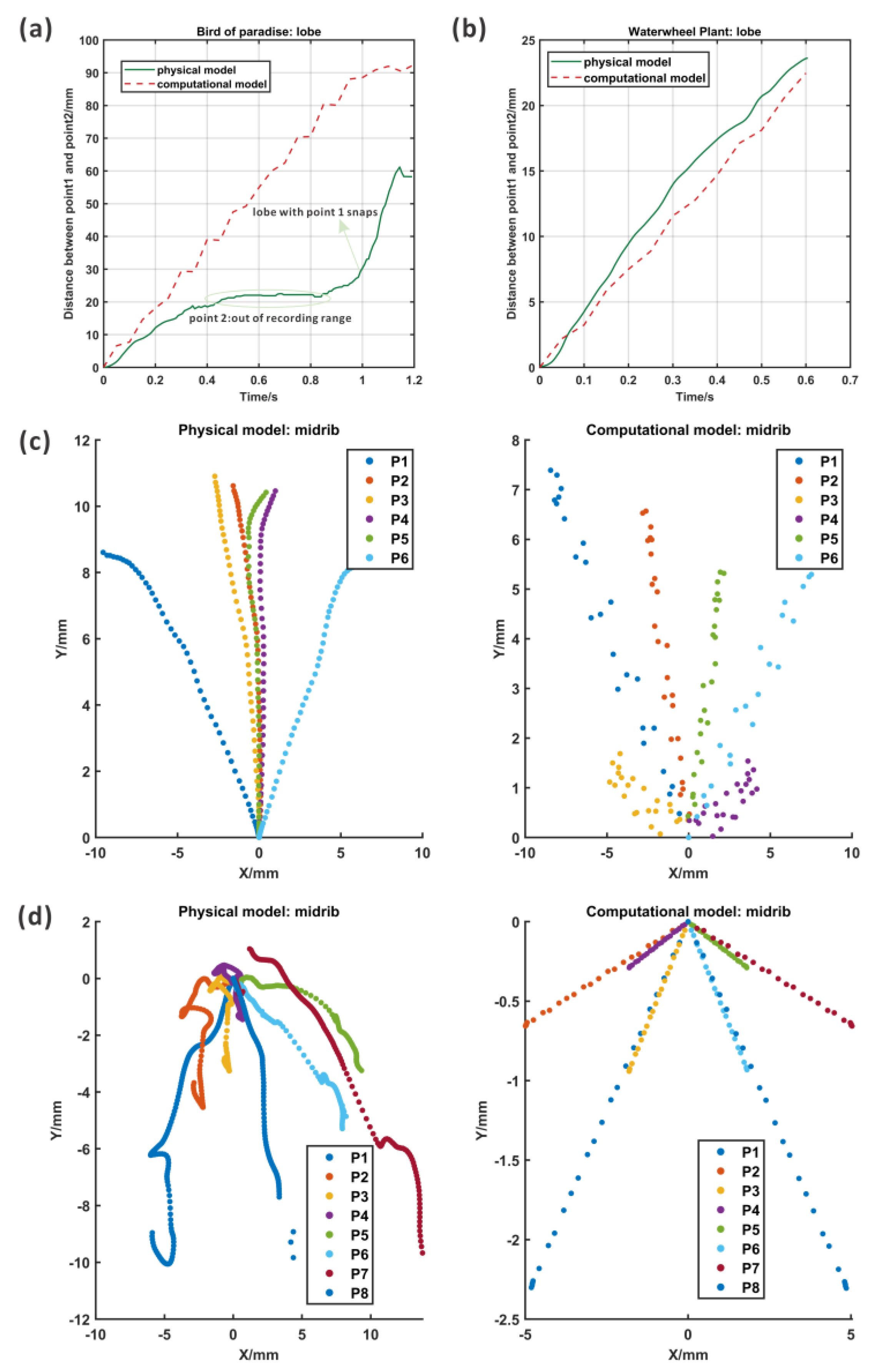 Biomimetics 09 00597 g009