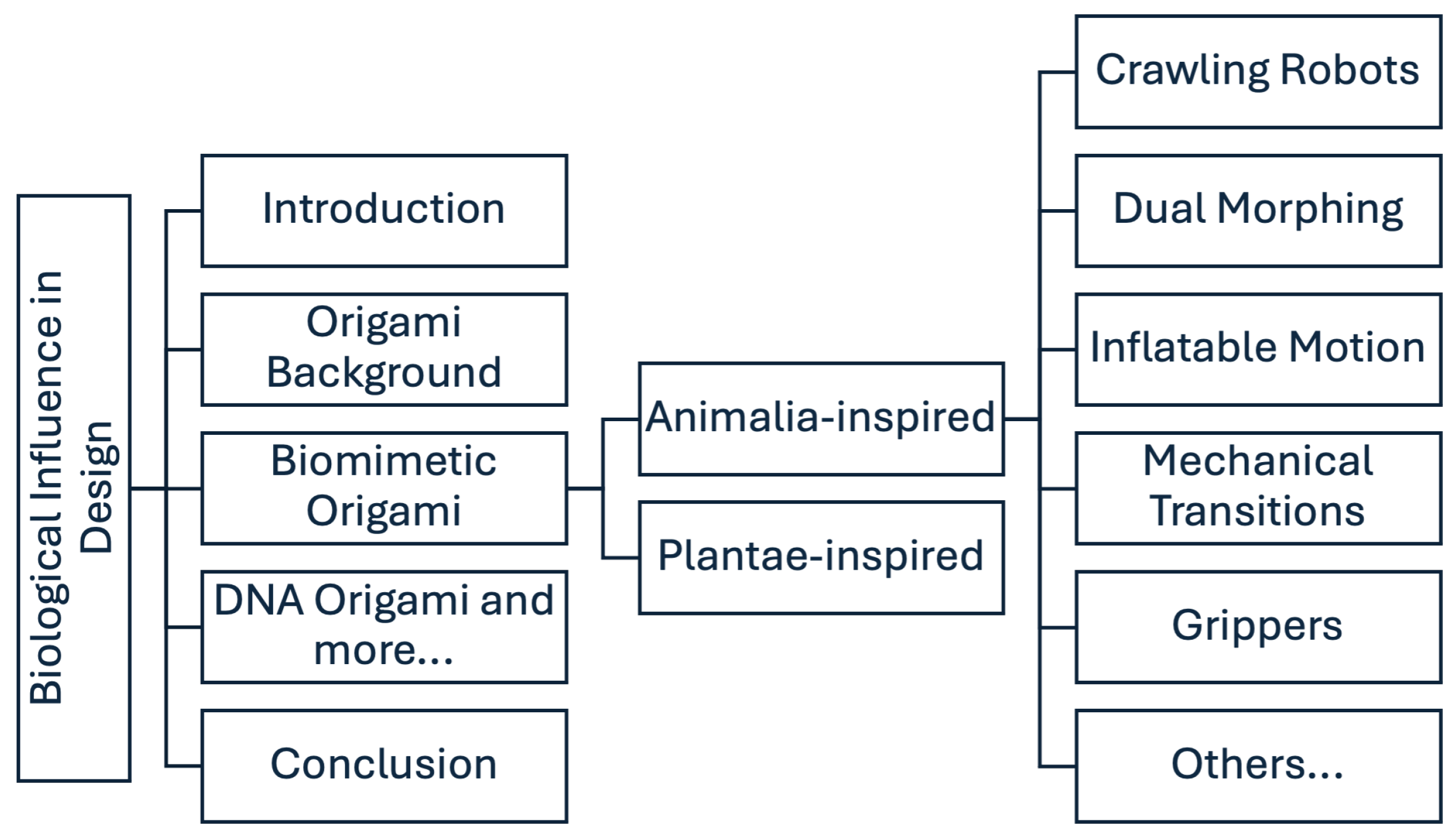 Biomimetics 09 00600 g001