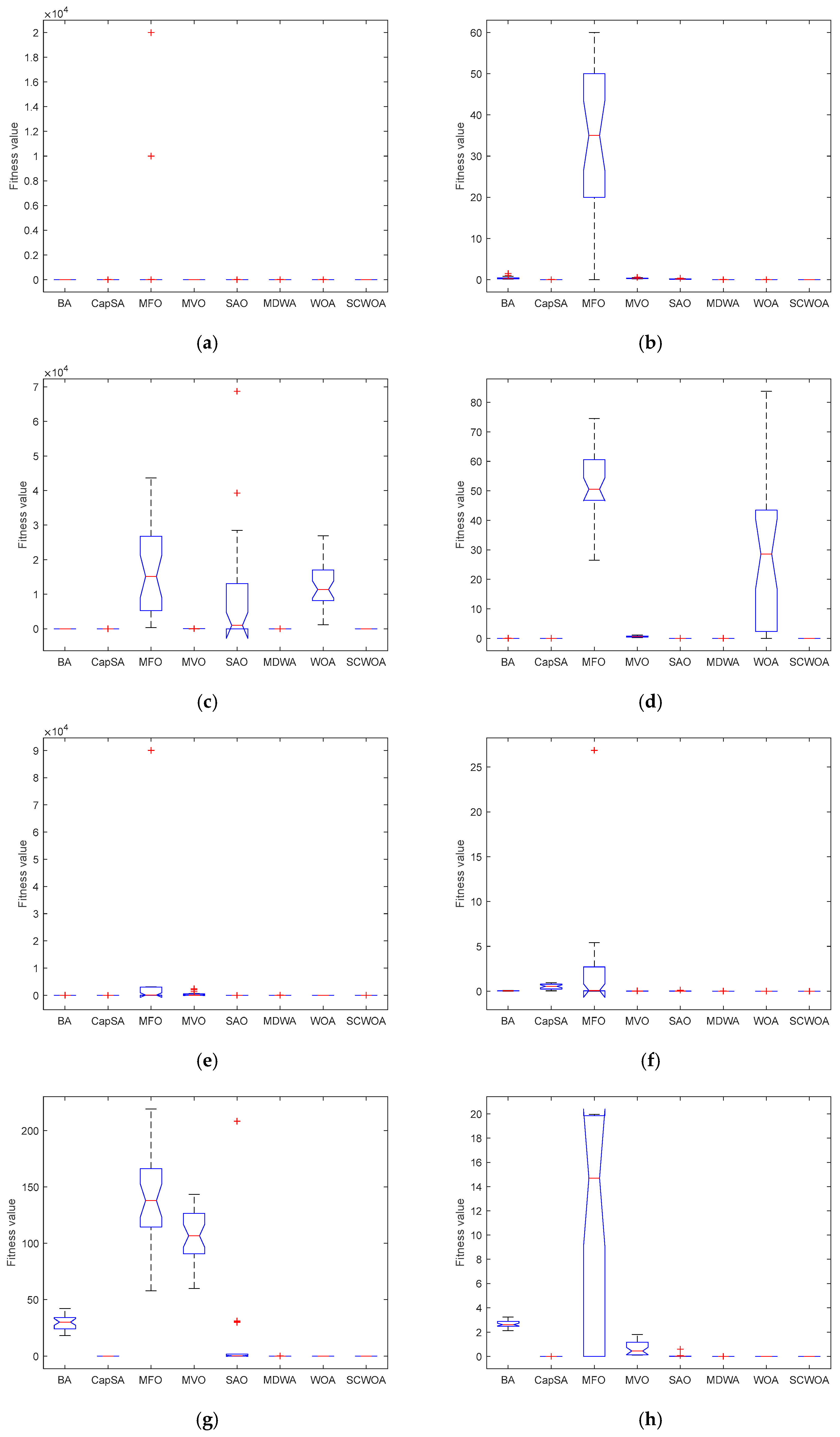 Biomimetics 09 00602 g003a
