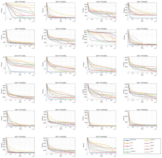Biomimetics 09 00603 g0a2