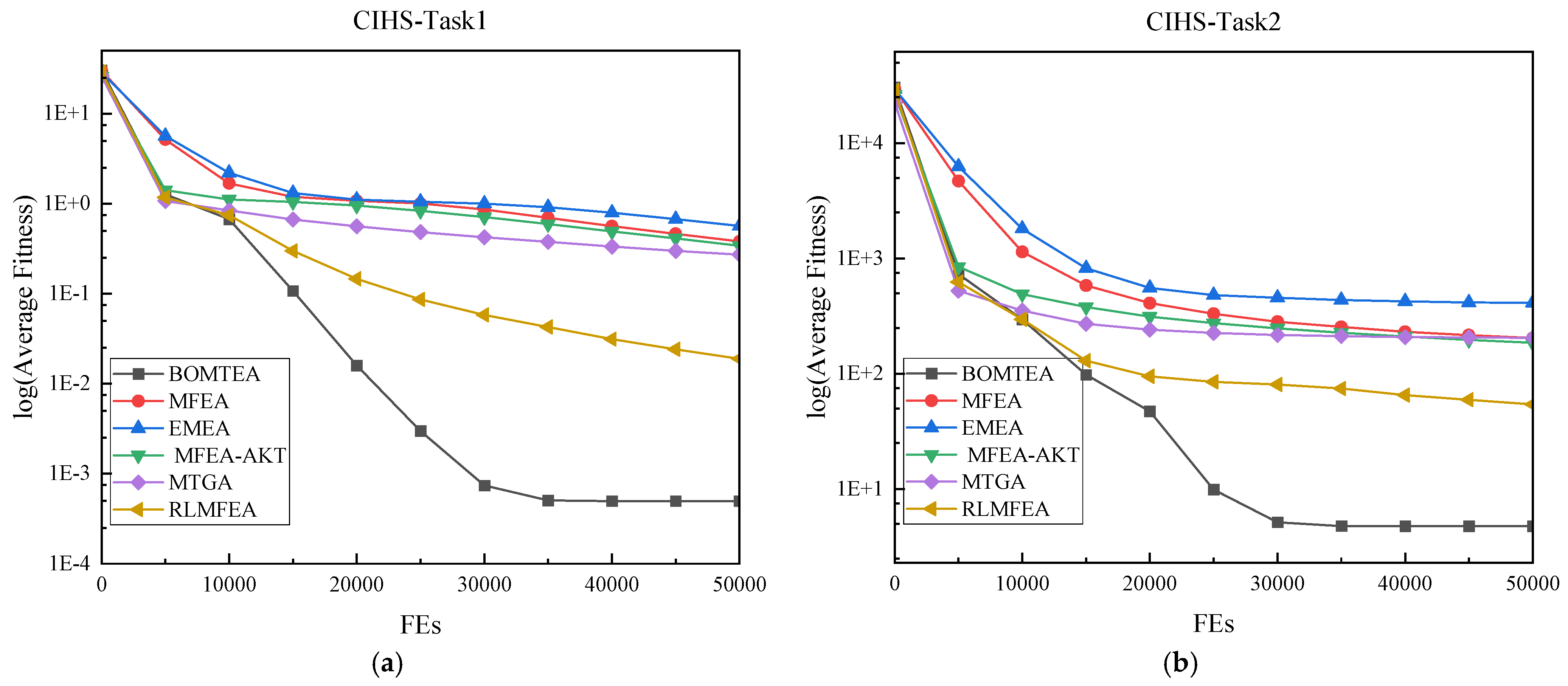 Biomimetics 09 00604 g001a