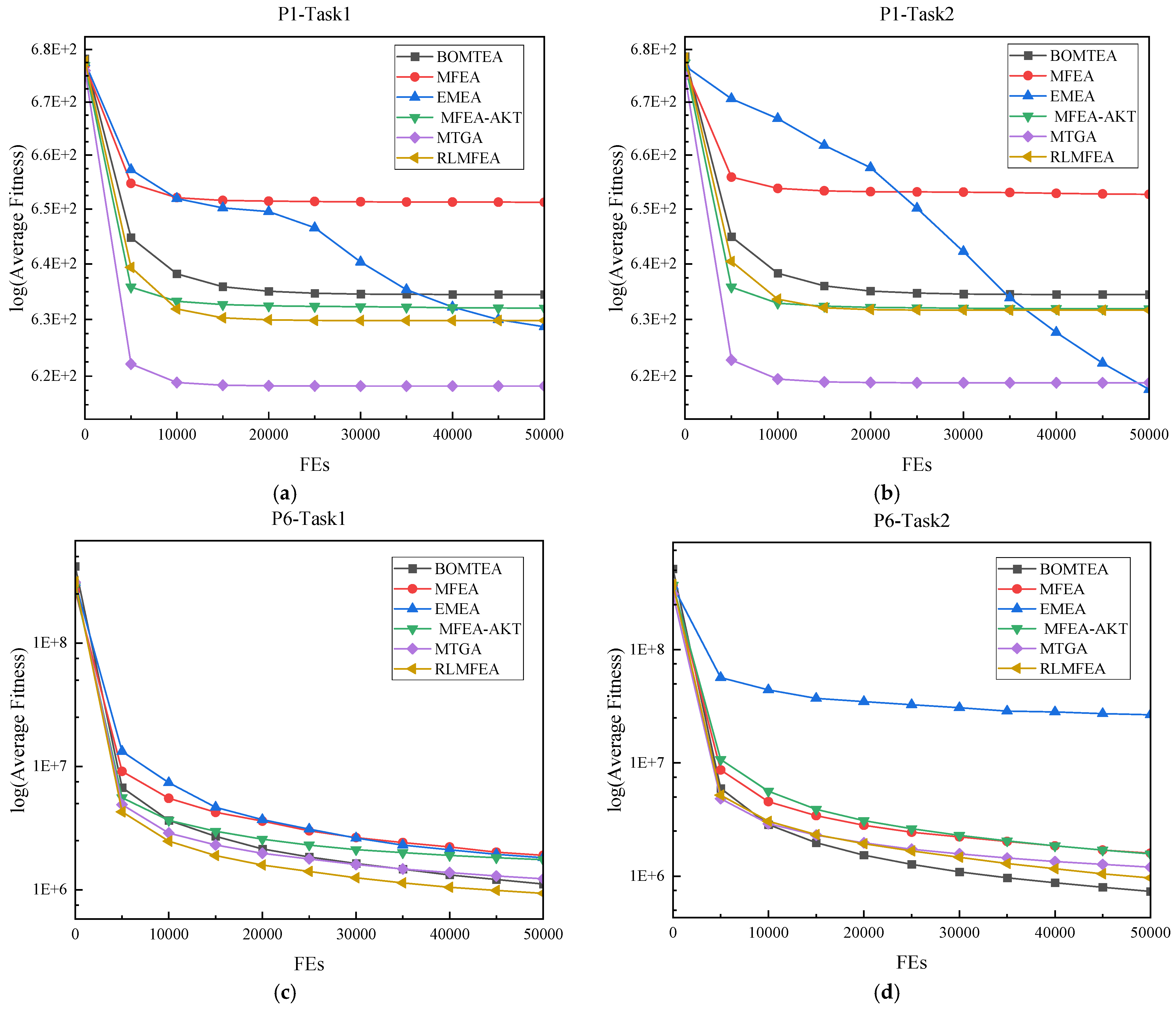 Biomimetics 09 00604 g002a