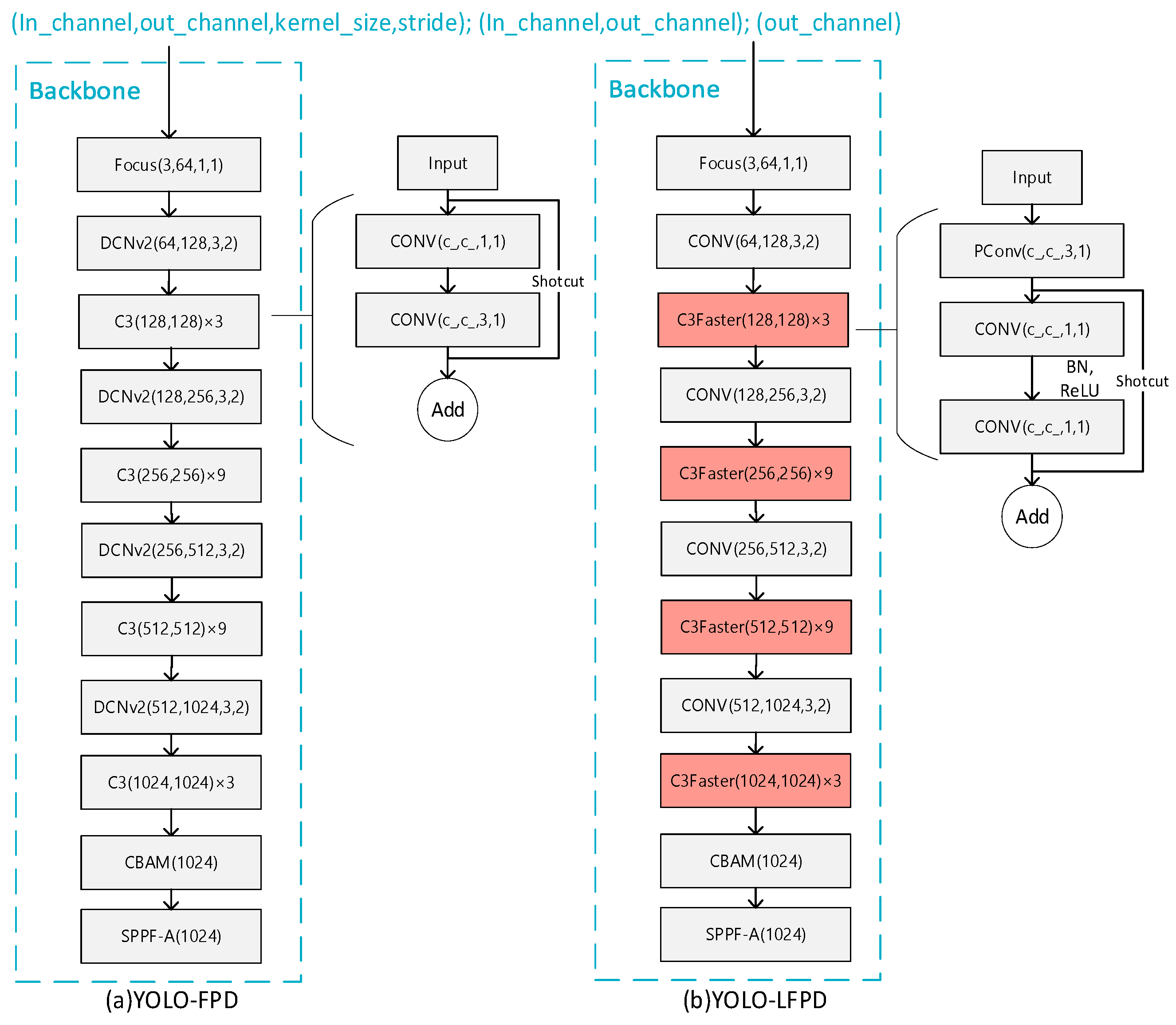 Biomimetics 09 00607 g007