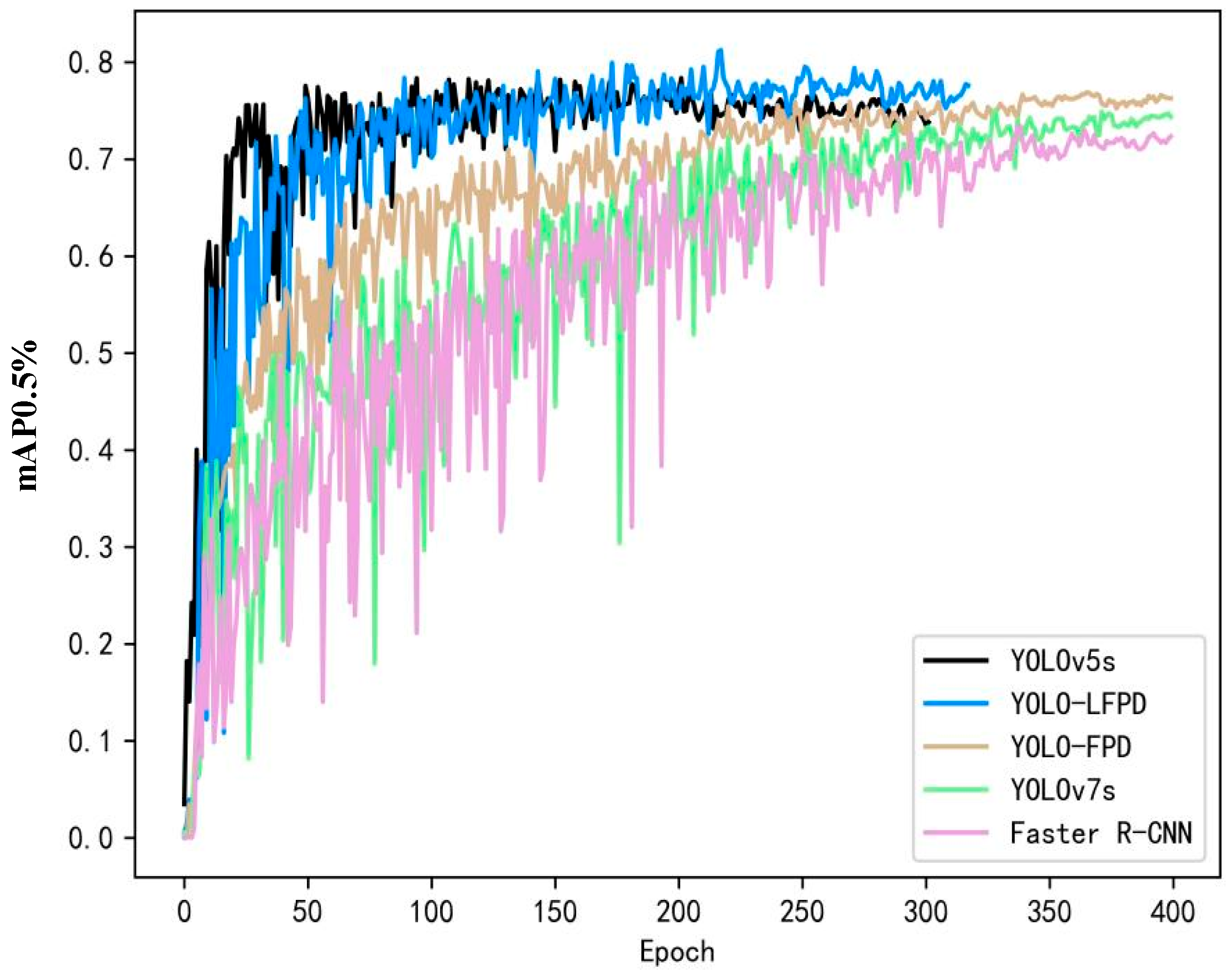 Biomimetics 09 00607 g010