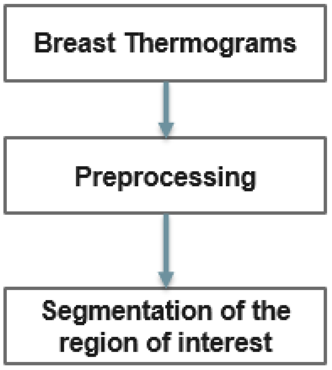 Biomimetics 09 00609 g003
