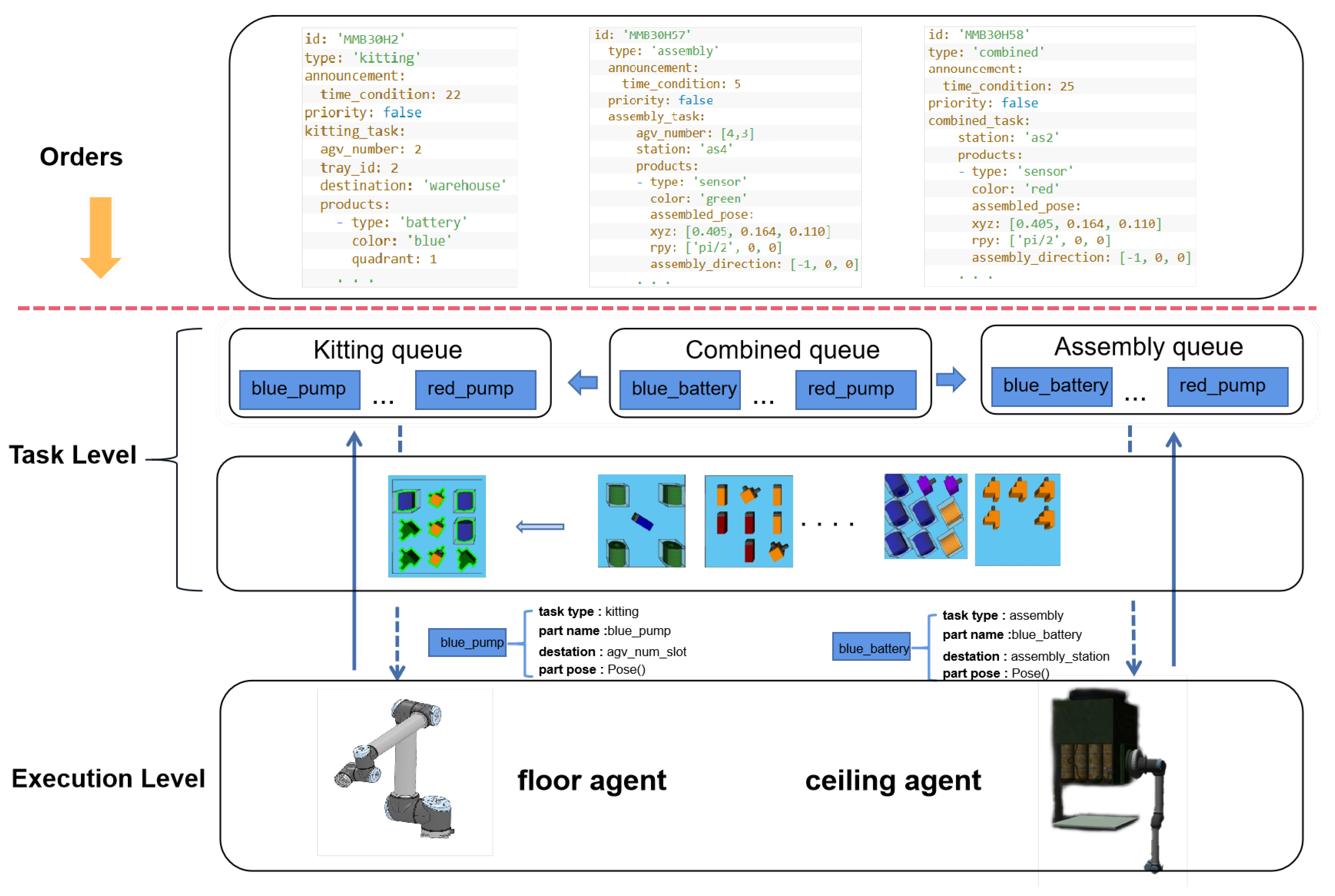 Biomimetics 09 00612 g002