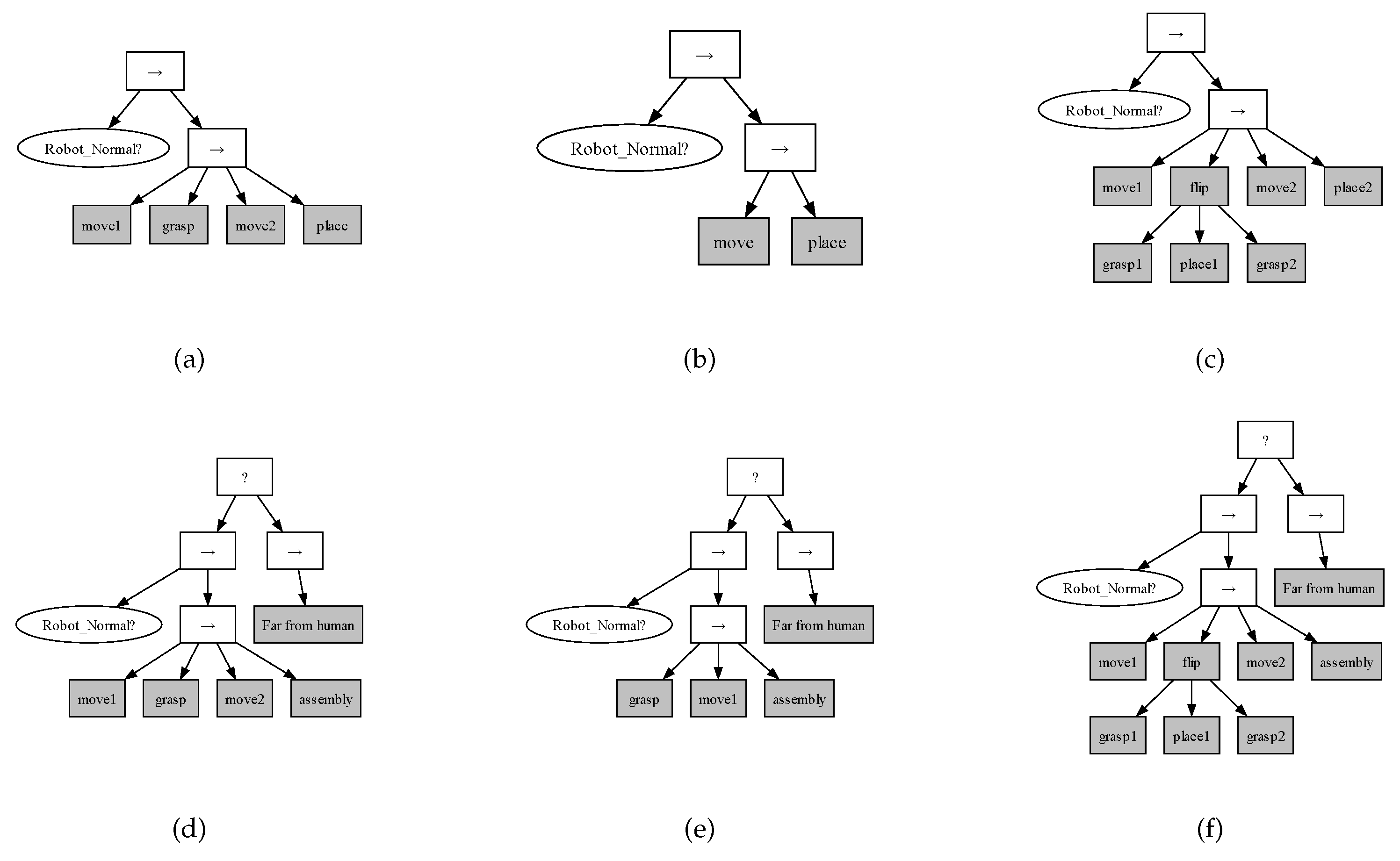 Biomimetics 09 00612 g004
