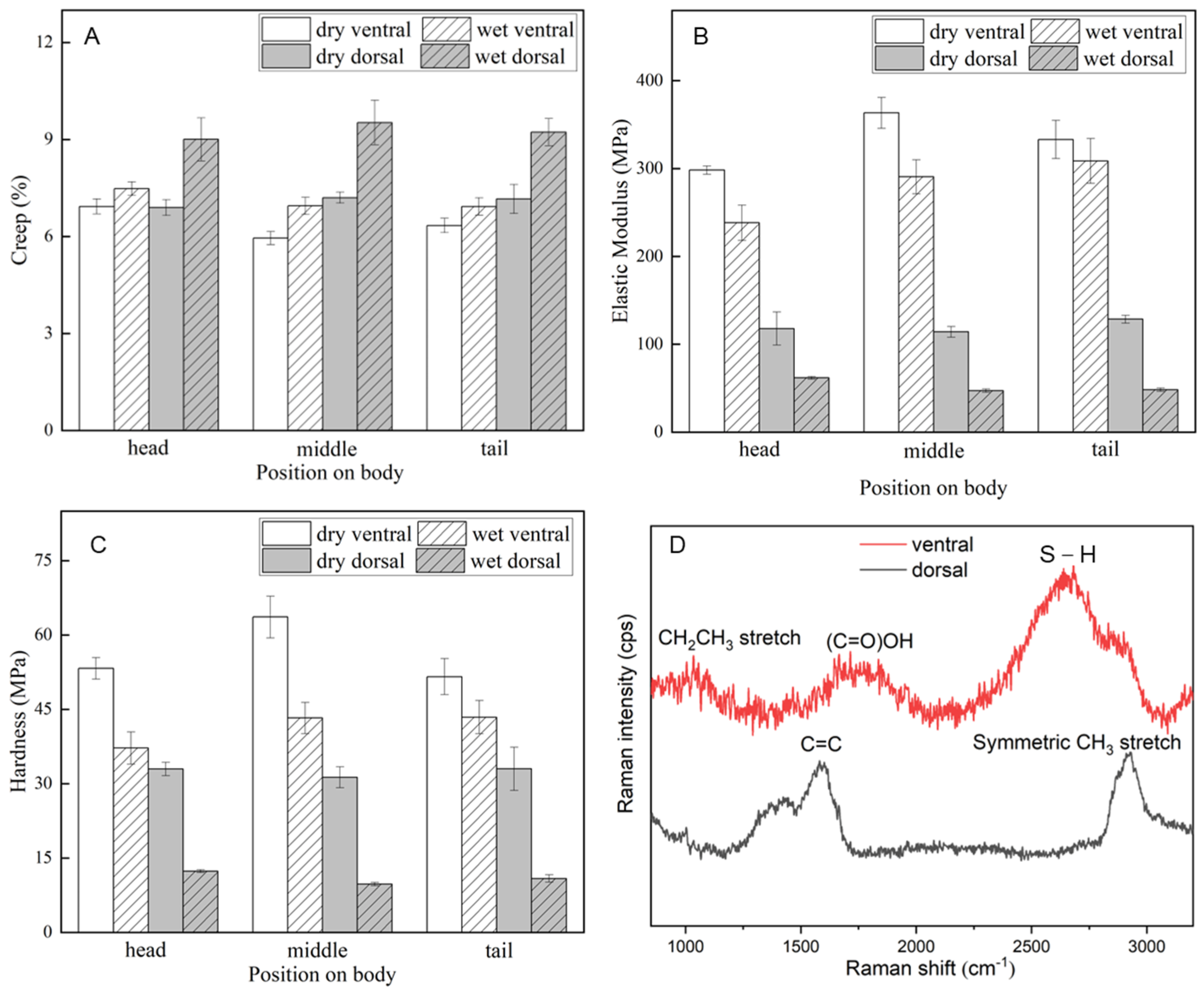 Biomimetics 09 00617 g006 Biomimetics 09 00617 g006