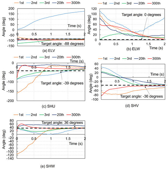 Biomimetics 09 00618 g0a1