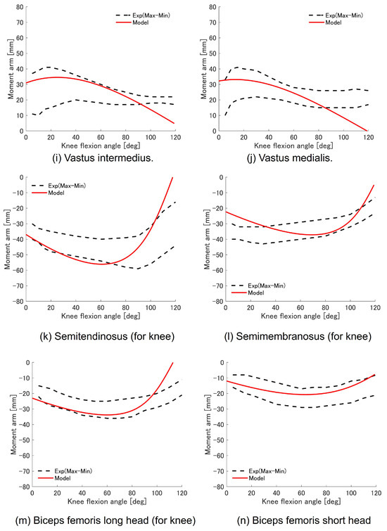 Biomimetics 09 00618 g0a10a