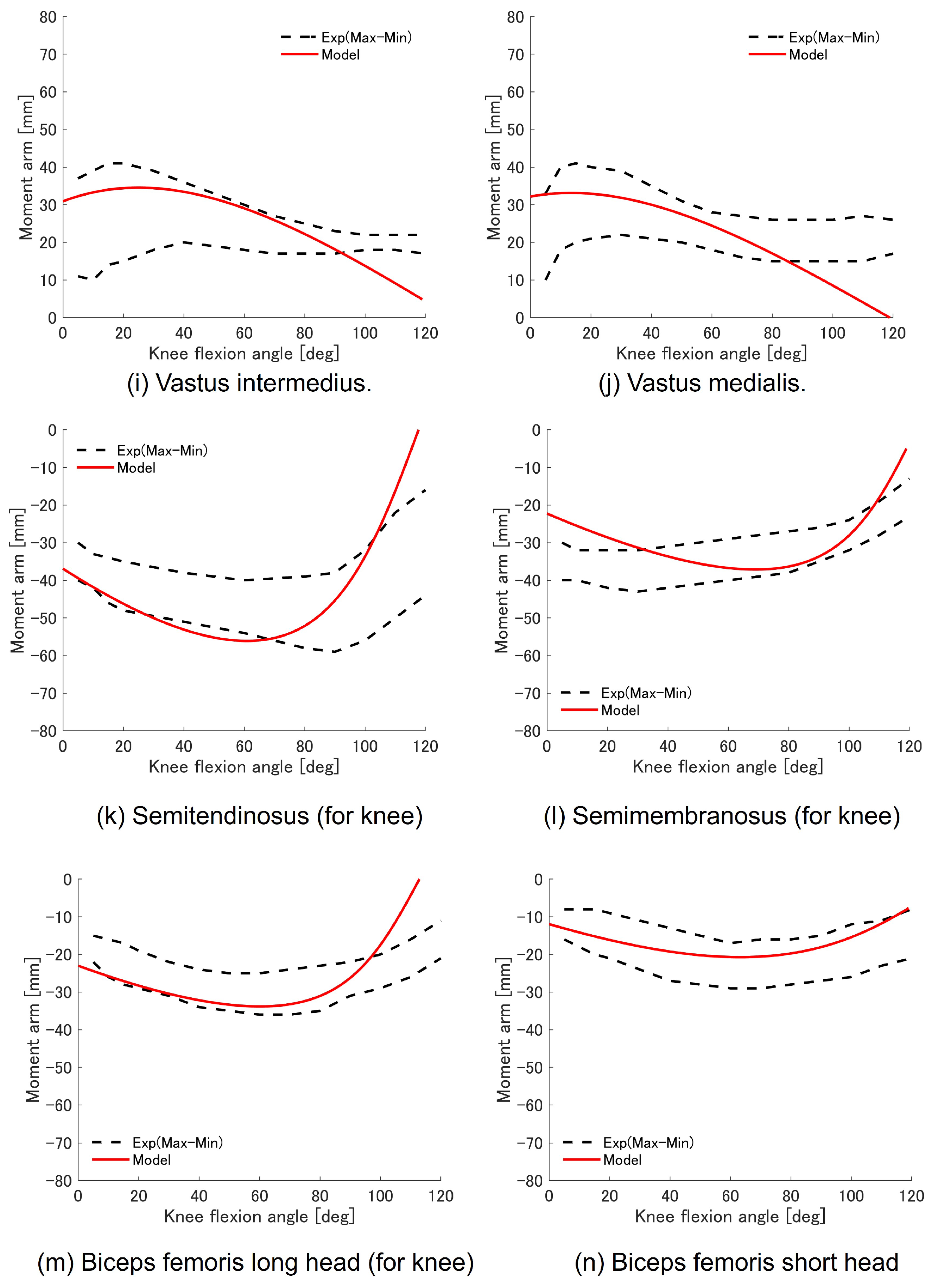 Biomimetics 09 00618 g0a10a Biomimetics 09 00618 g0a10a