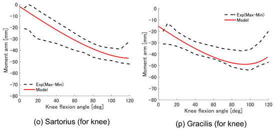Biomimetics 09 00618 g0a10b
