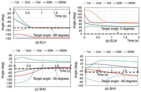 Biomimetics 09 00618 g0a2a
