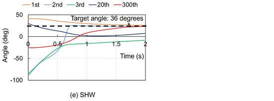 Biomimetics 09 00618 g0a2b