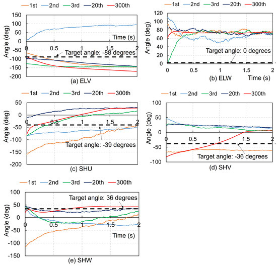 Biomimetics 09 00618 g0a3
