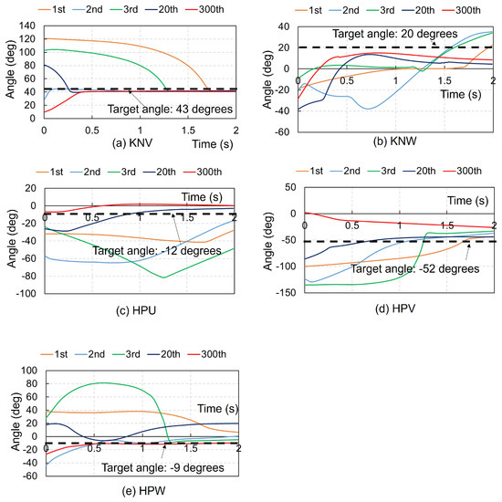 Biomimetics 09 00618 g0a4
