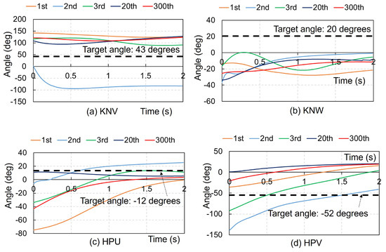 Biomimetics 09 00618 g0a5a