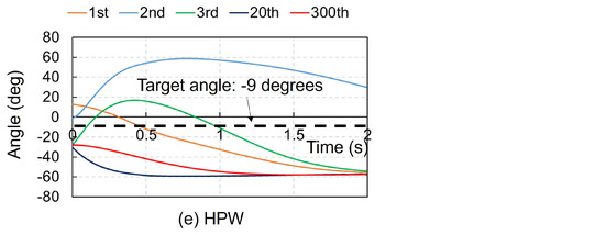 Biomimetics 09 00618 g0a5b