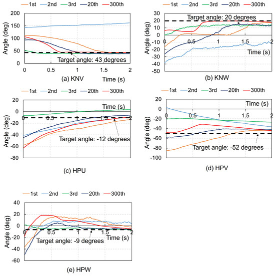 Biomimetics 09 00618 g0a6