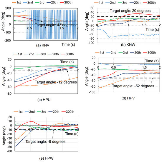 Biomimetics 09 00618 g0a7