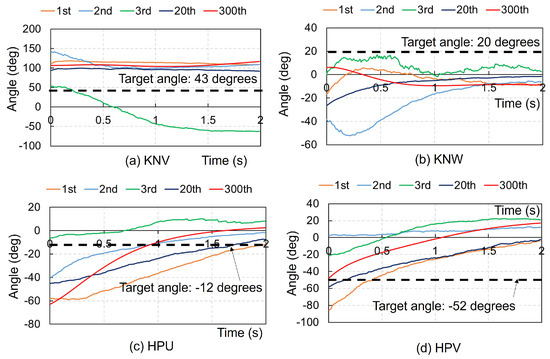 Biomimetics 09 00618 g0a8a