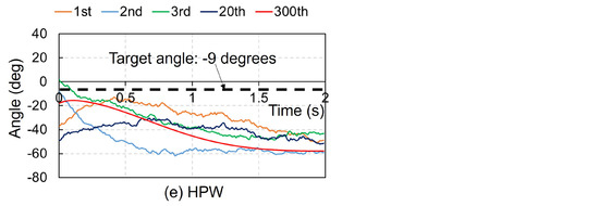 Biomimetics 09 00618 g0a8b