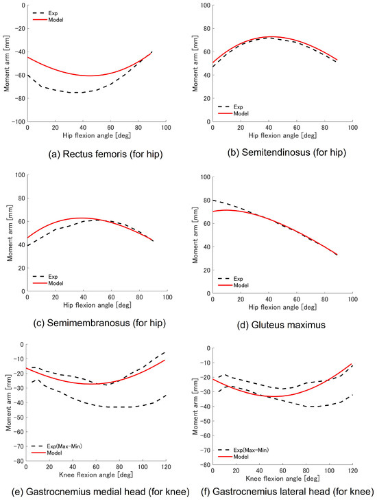 Biomimetics 09 00618 g0a9a