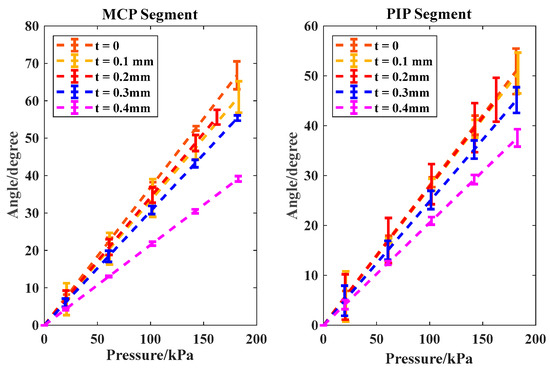 Biomimetics 09 00638 g007