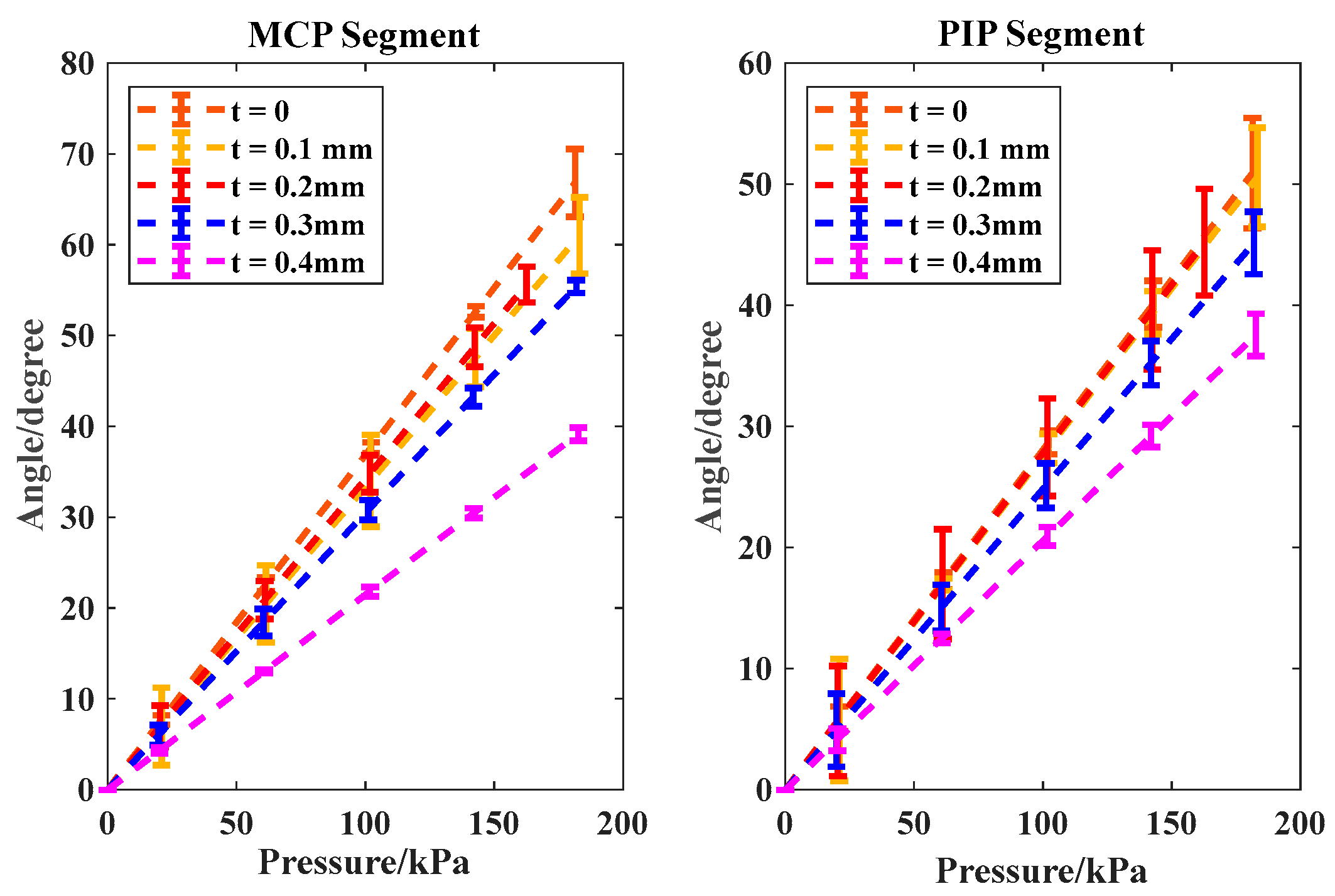 Biomimetics 09 00638 g007