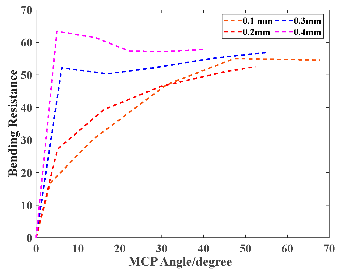 Biomimetics 09 00638 g008