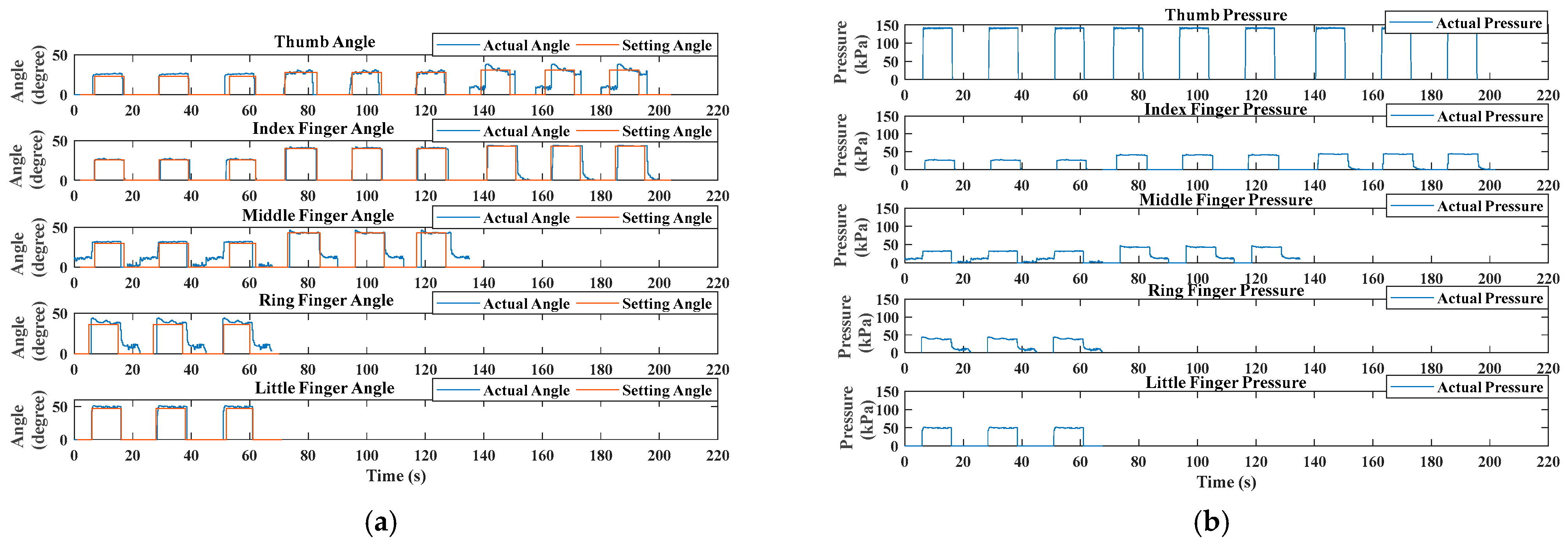 Biomimetics 09 00638 g011