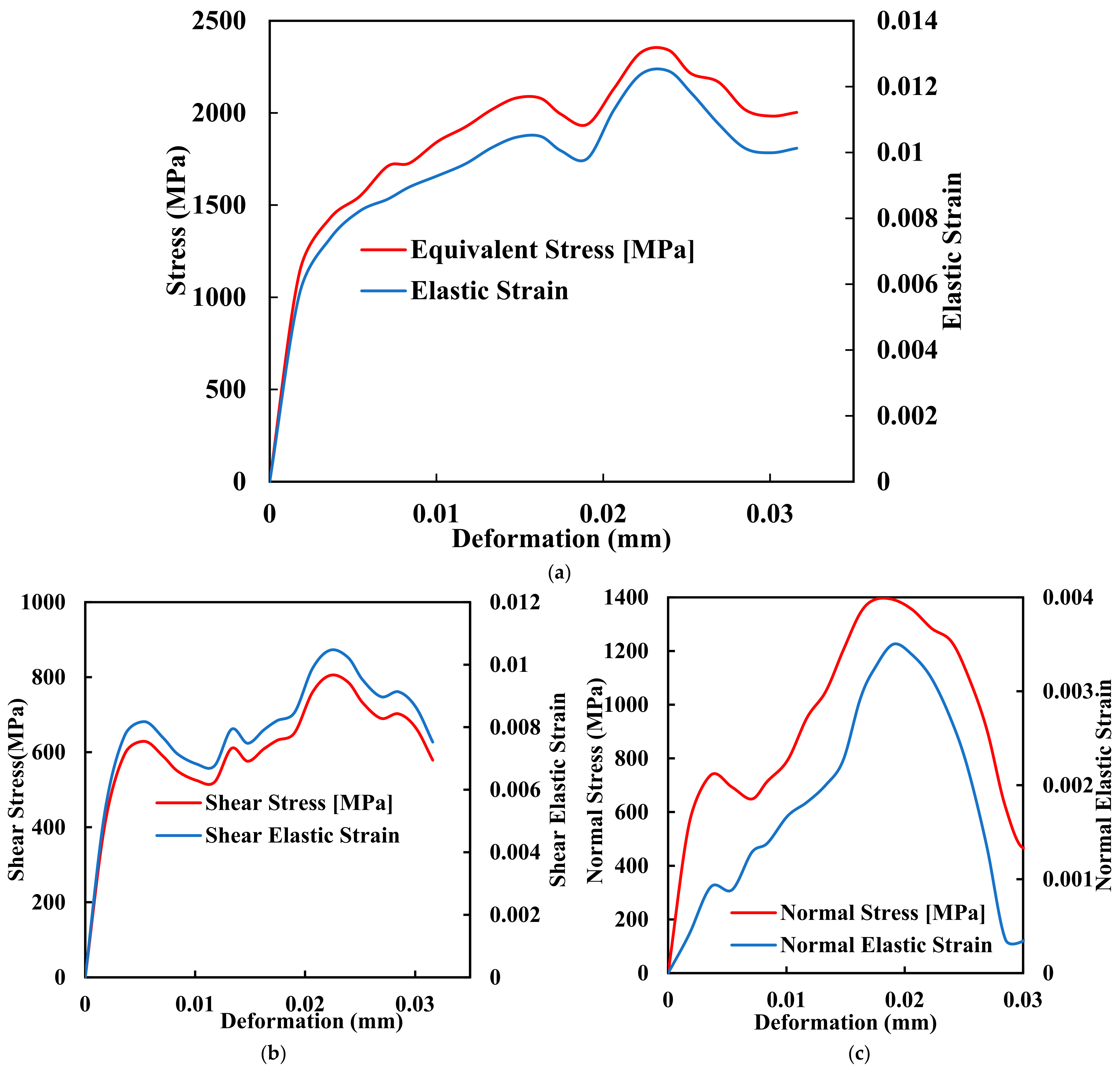 Biomimetics 09 00642 g004