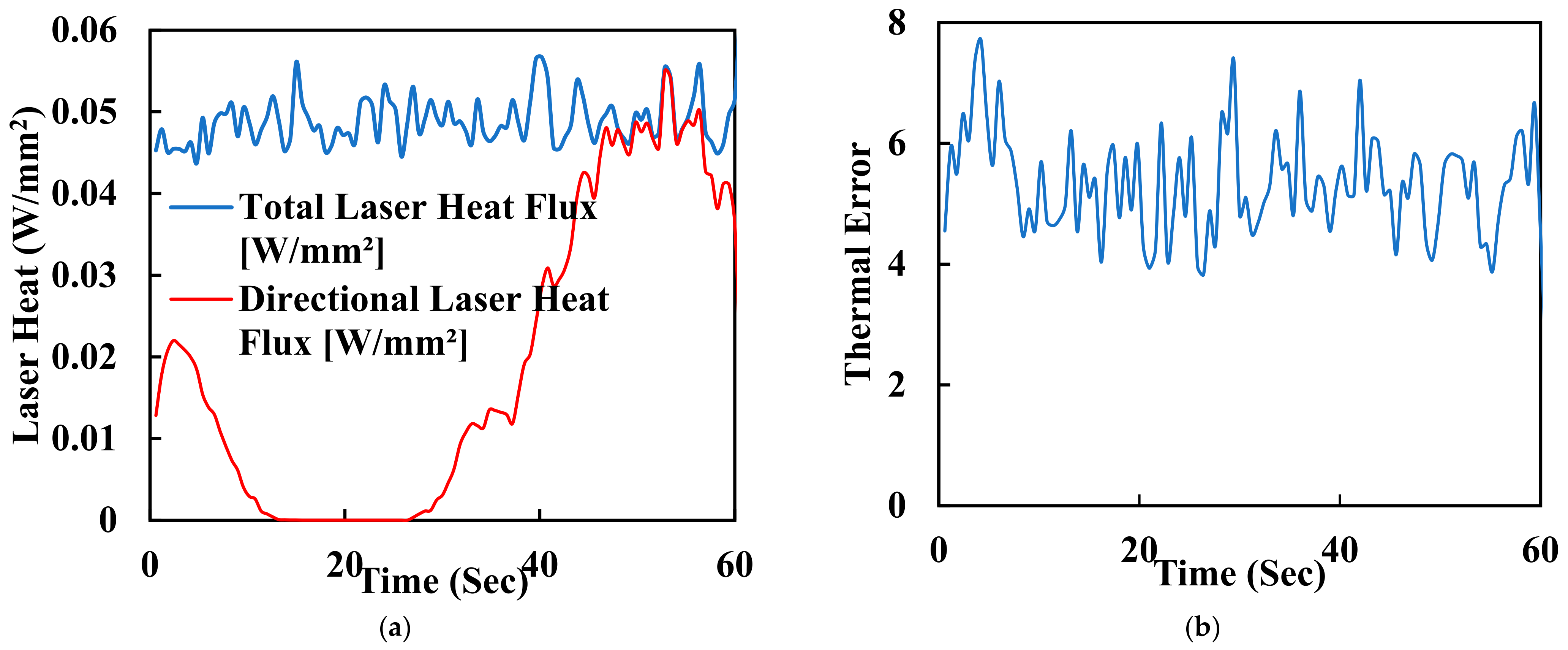 Biomimetics 09 00642 g007