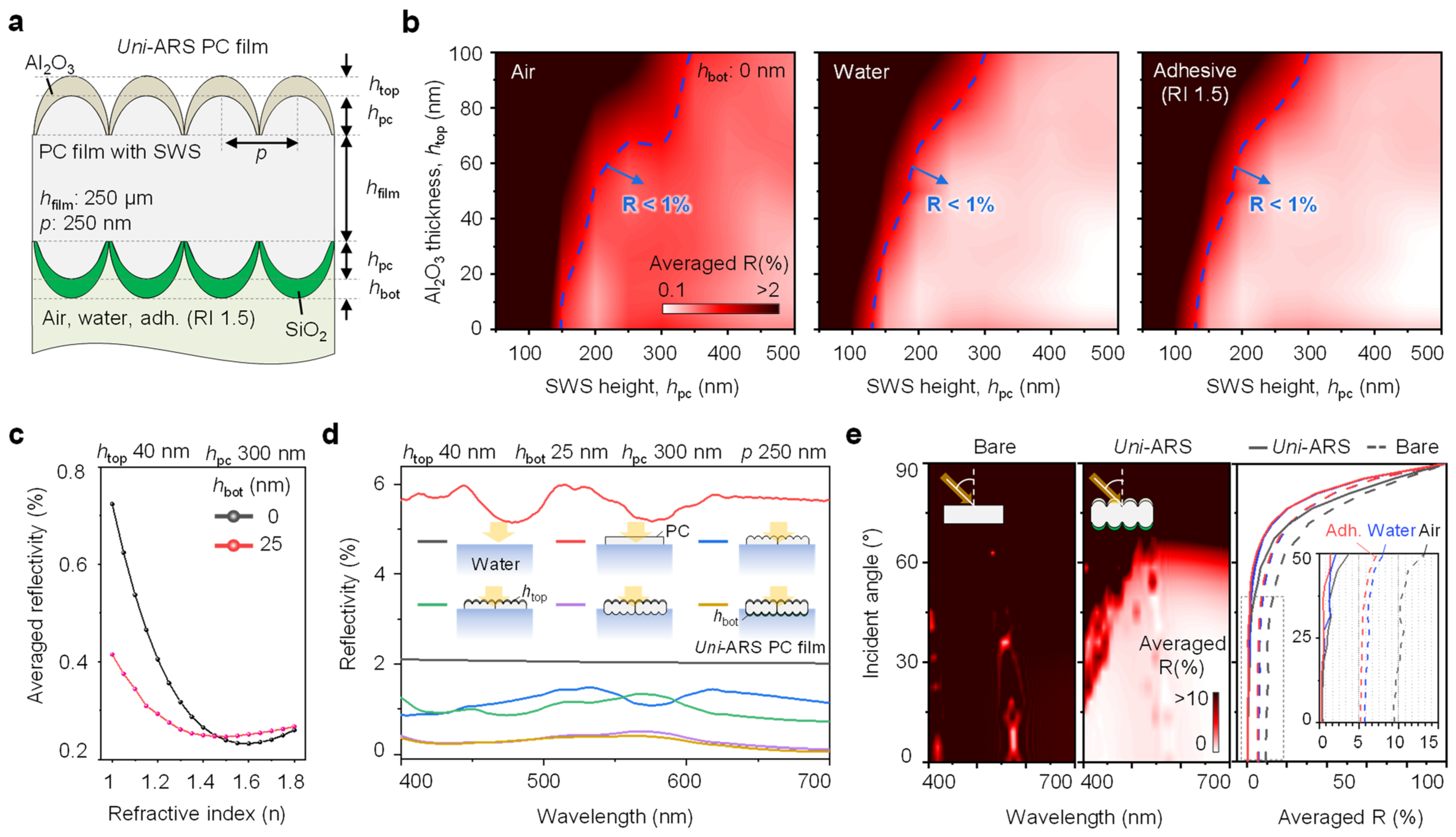 Biomimetics 09 00644 g002